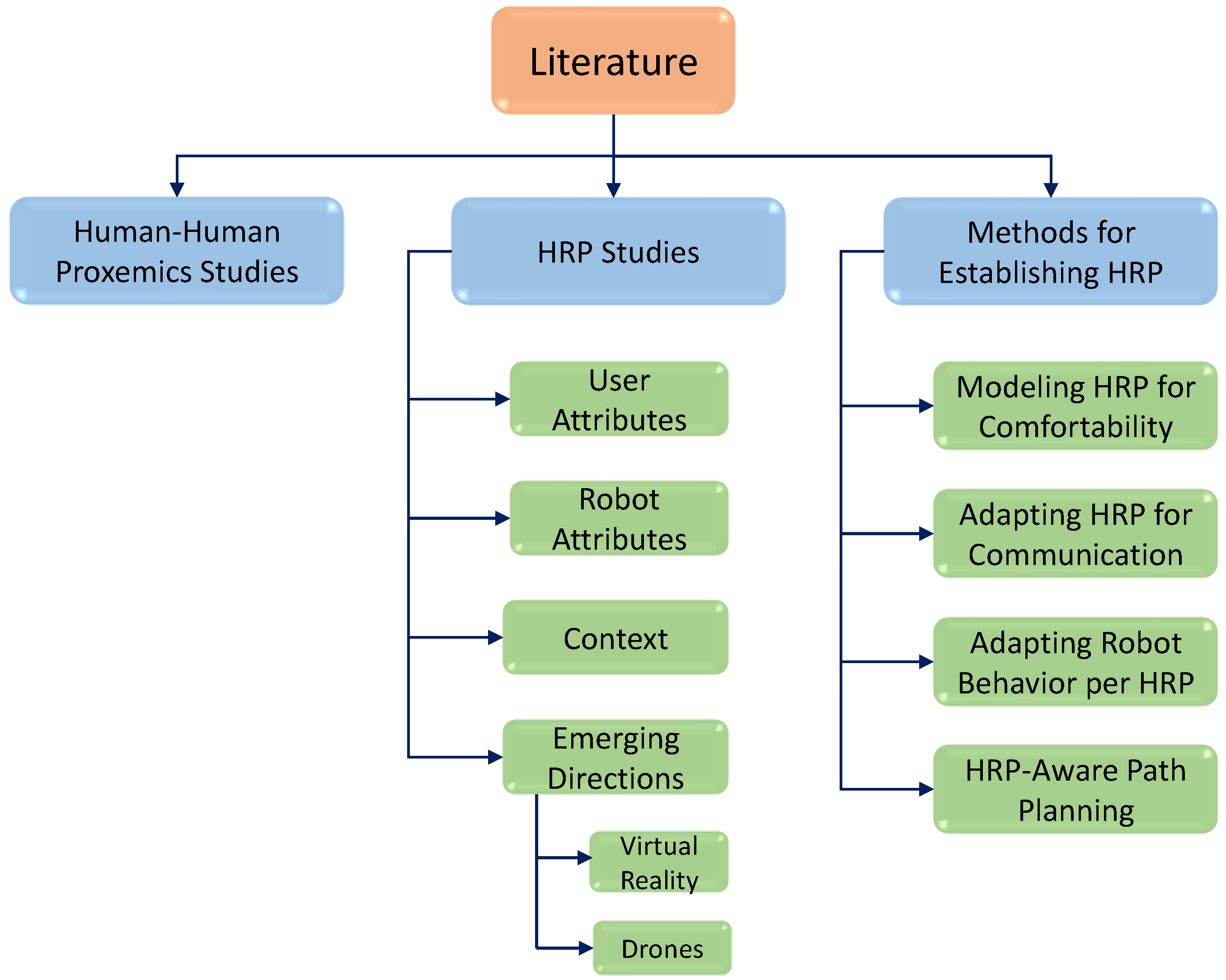 Electronics 11 02490 g002