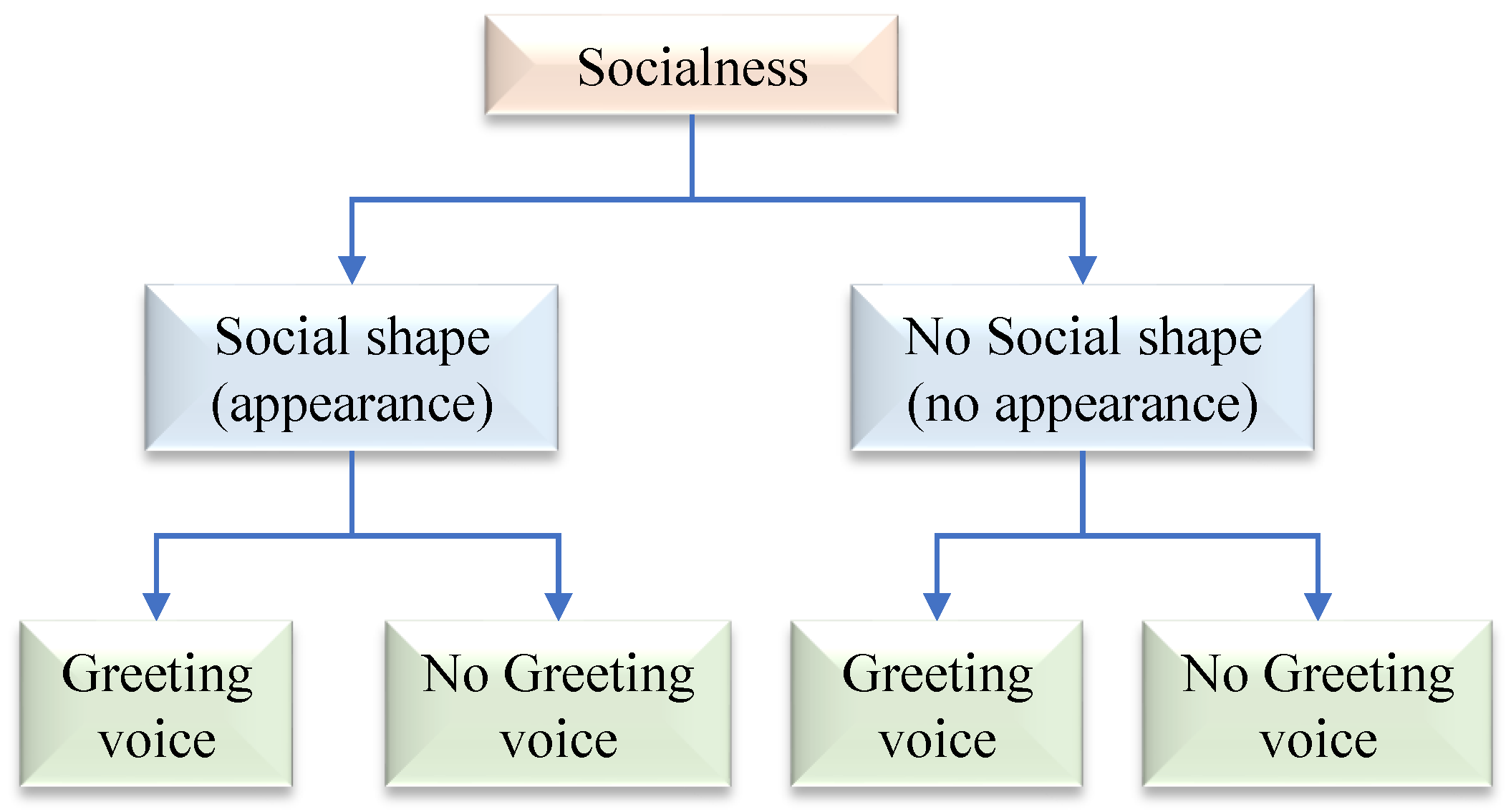 Electronics 11 02490 g007