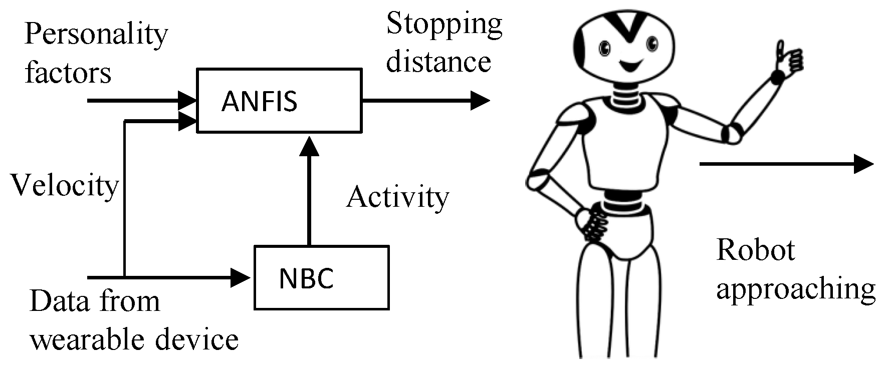 Electronics 11 02490 g010