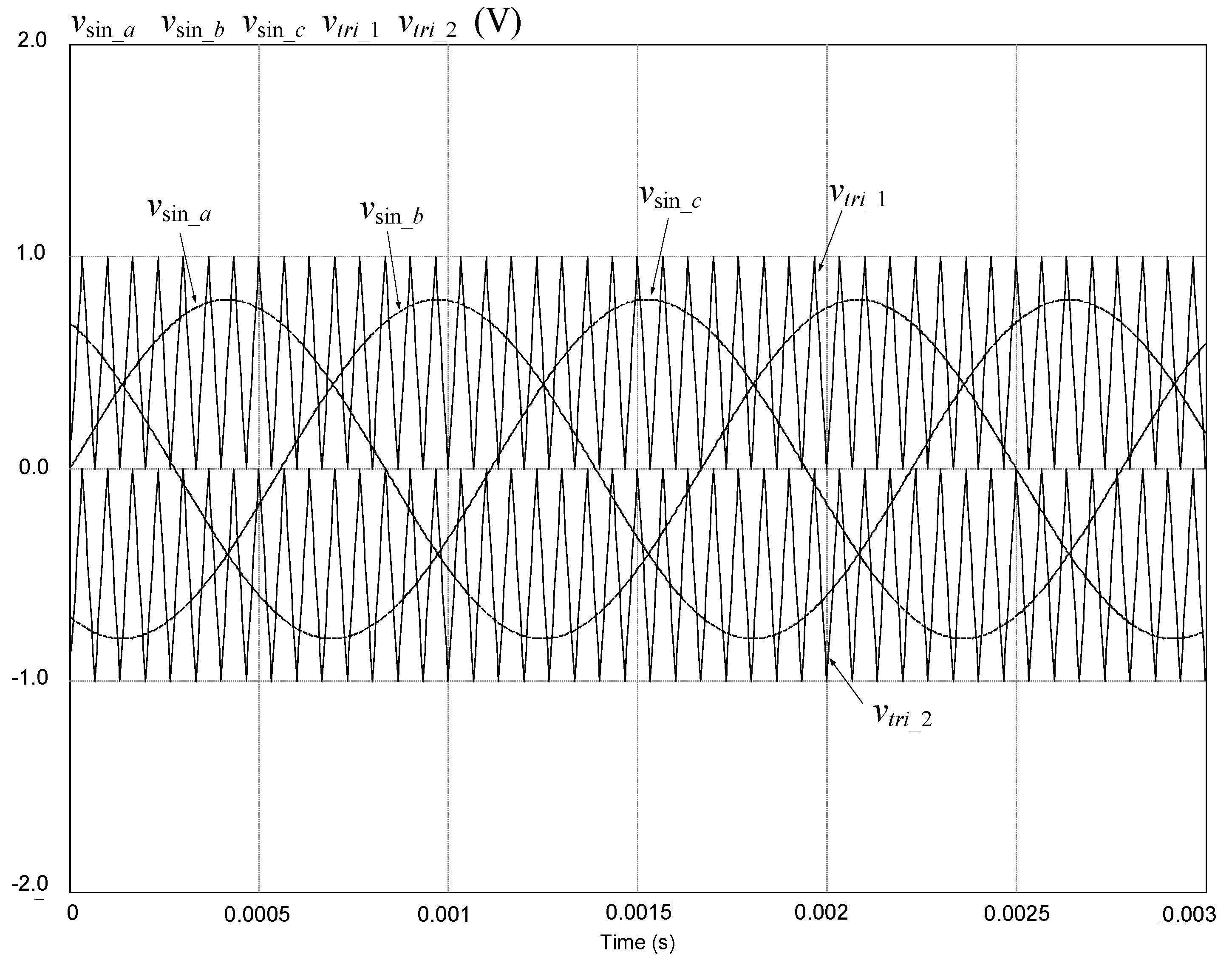 Electronics 11 02496 g003