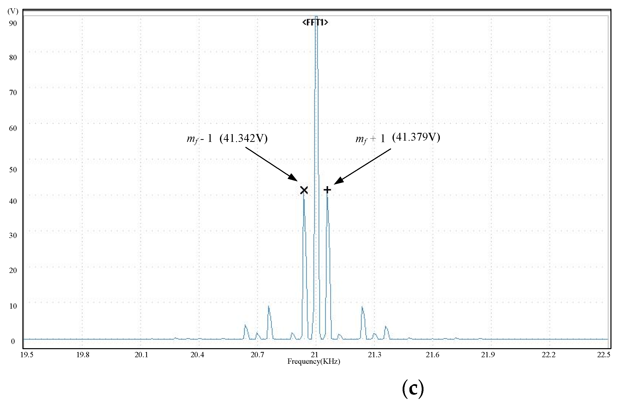 Electronics 11 02496 g009b