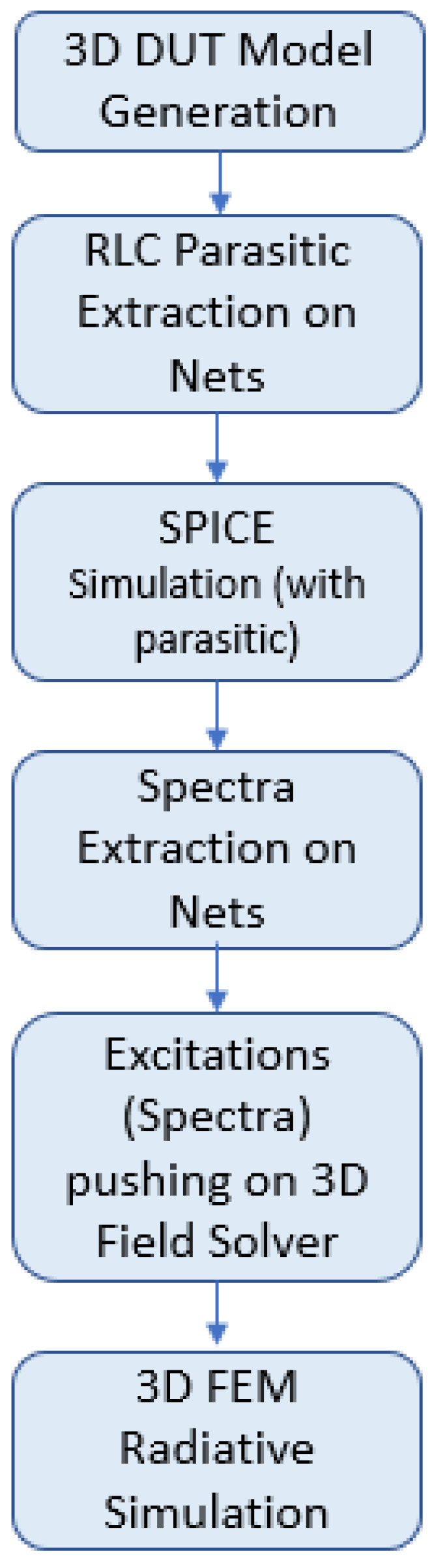 Electronics 11 02498 g002