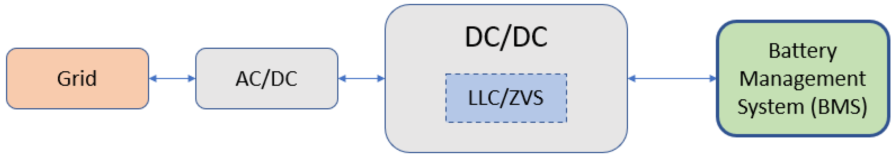 Electronics 11 02498 g004