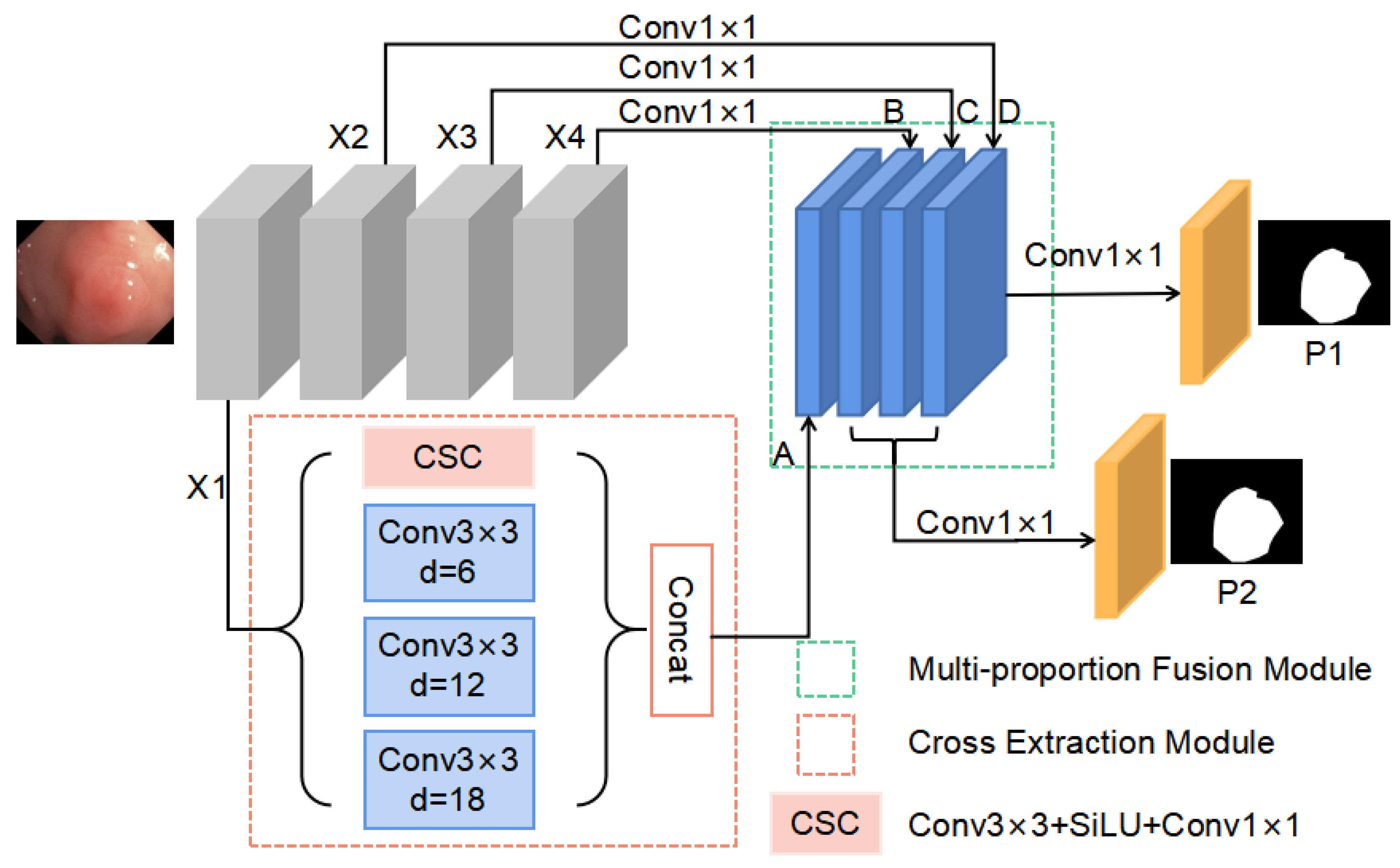 Electronics 11 02501 g001