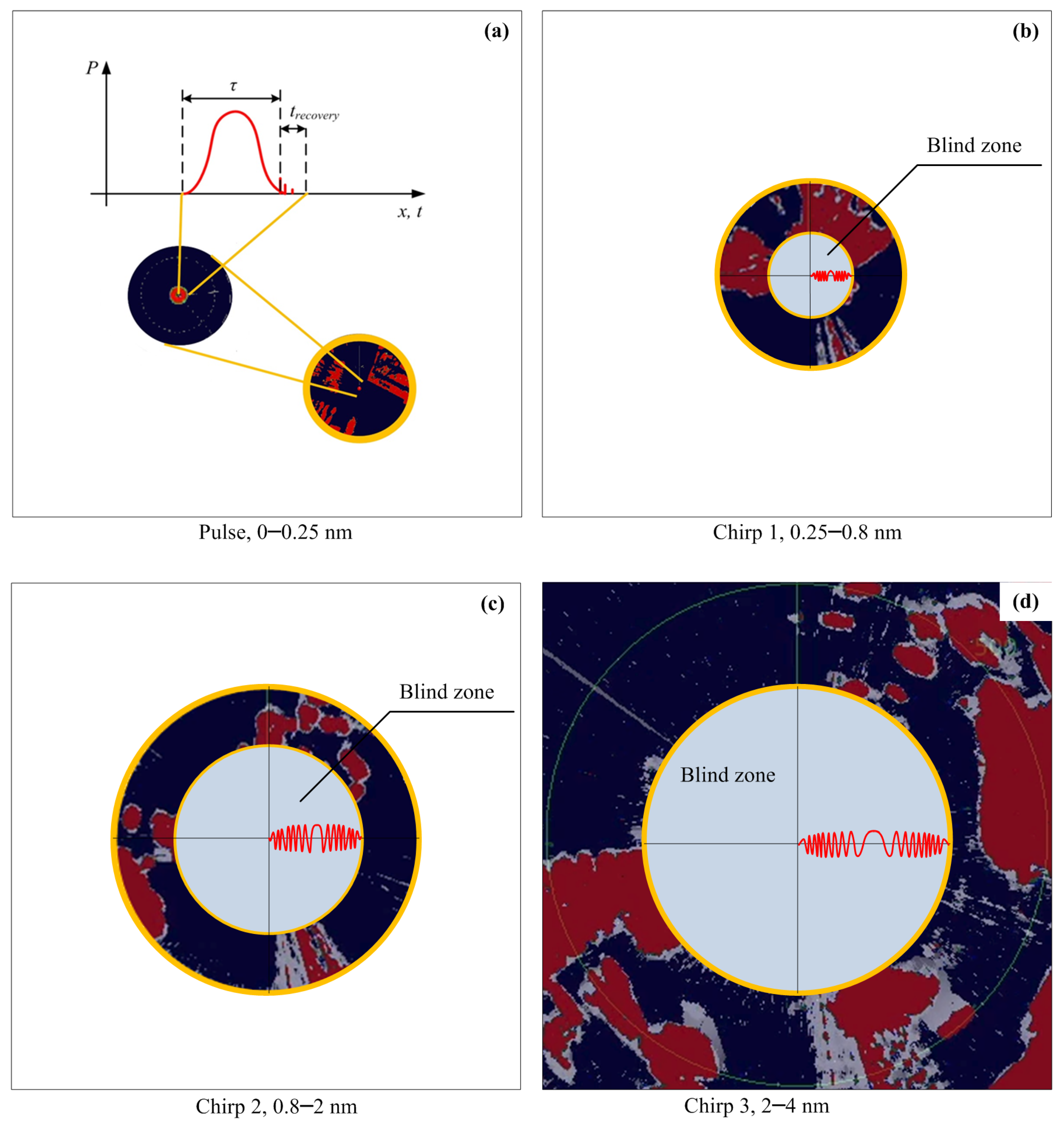 Electronics 11 02502 g002