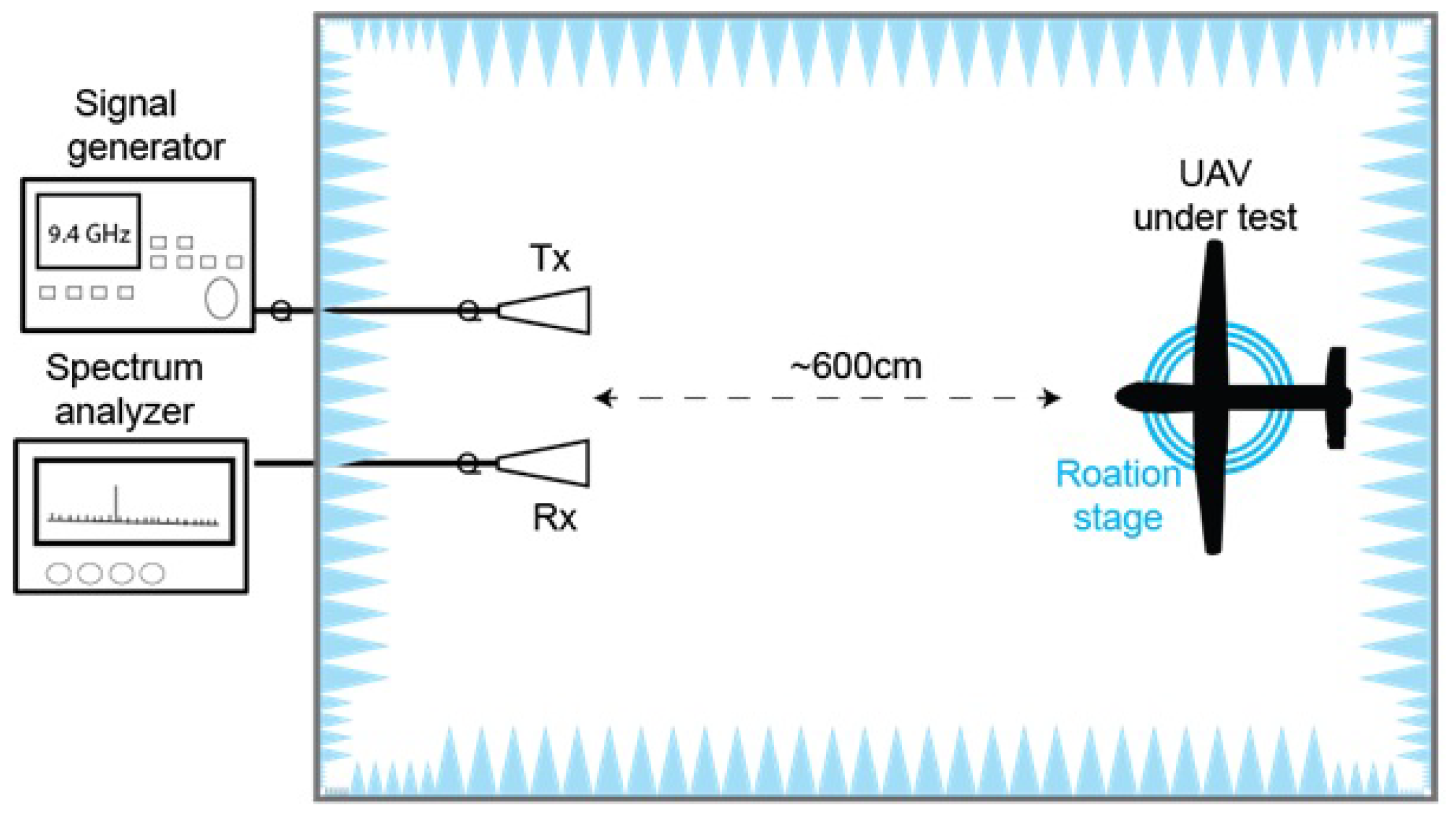 Electronics 11 02502 g005
