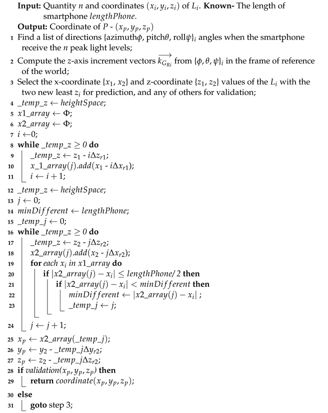 Electronics 11 02503 i001