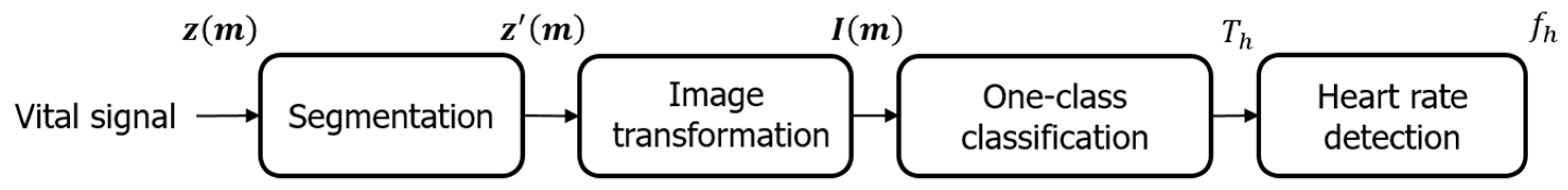 Electronics 11 02505 g004
