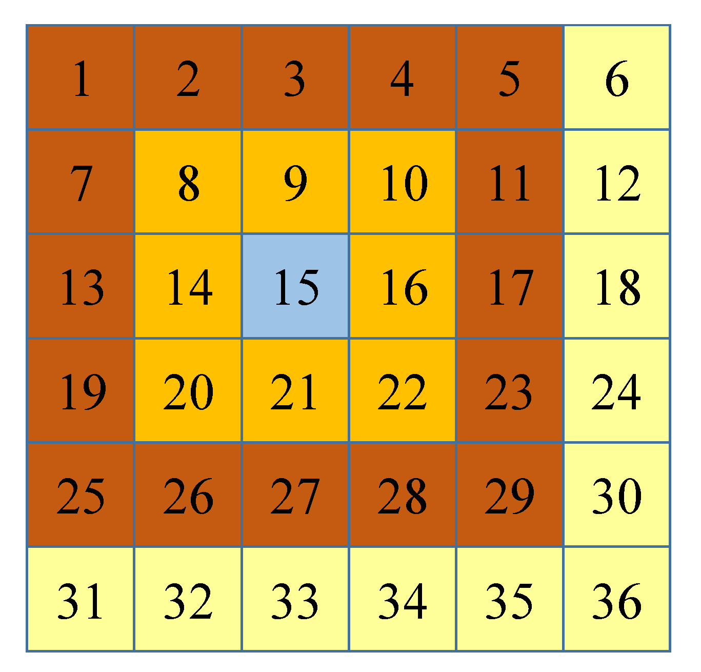 Electronics 11 02512 g005