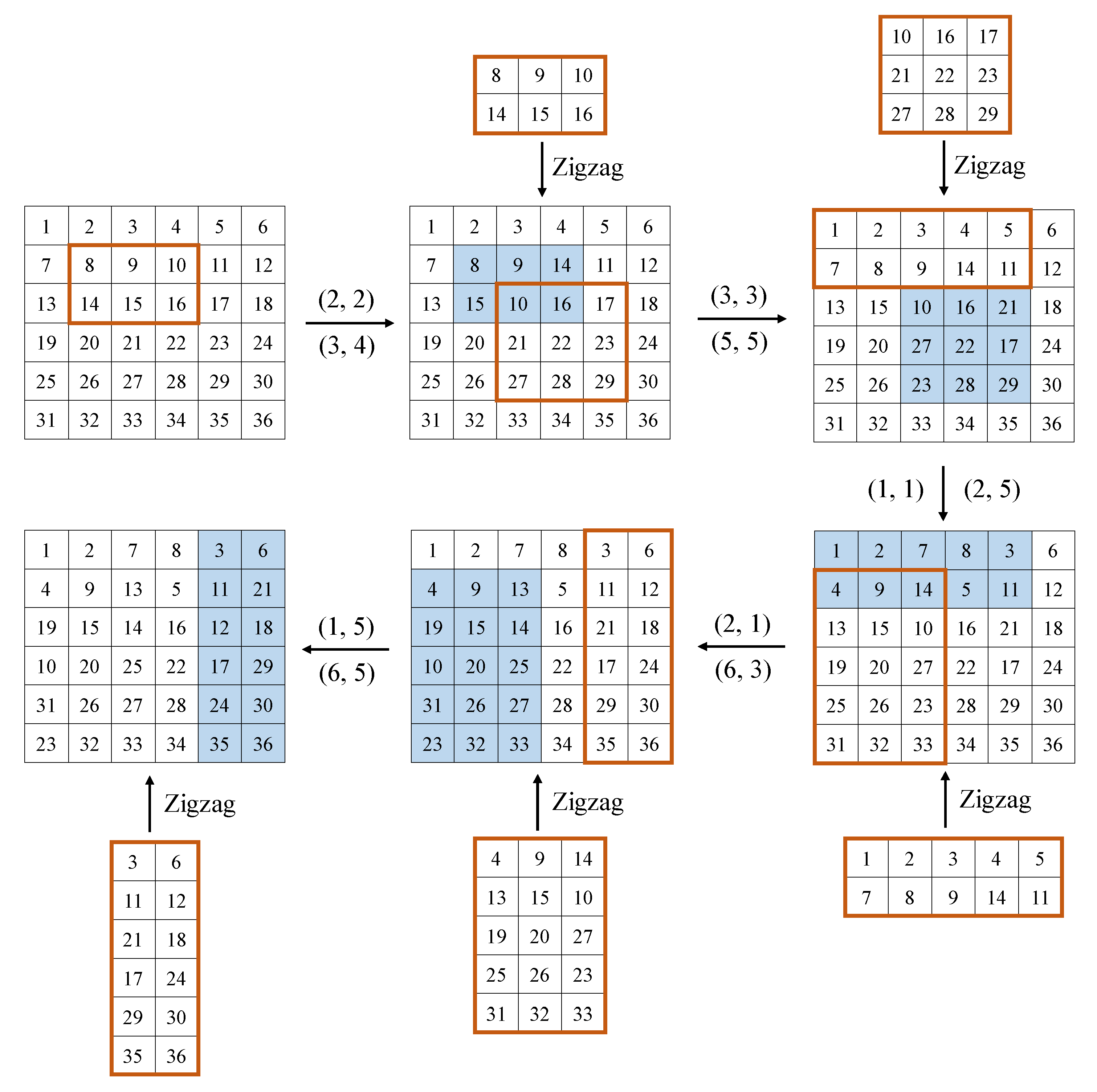Electronics 11 02512 g006