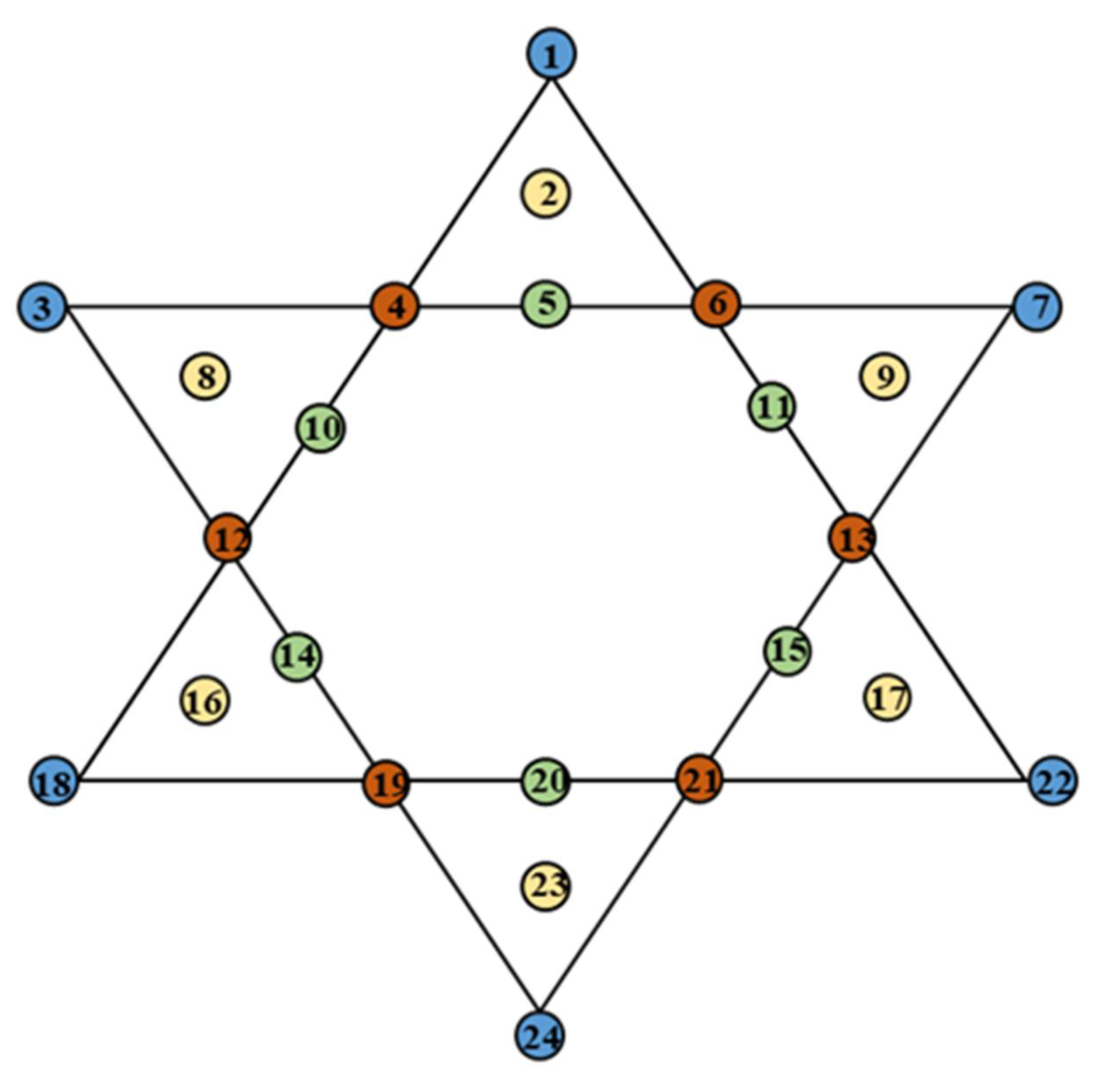 Electronics 11 02512 g008