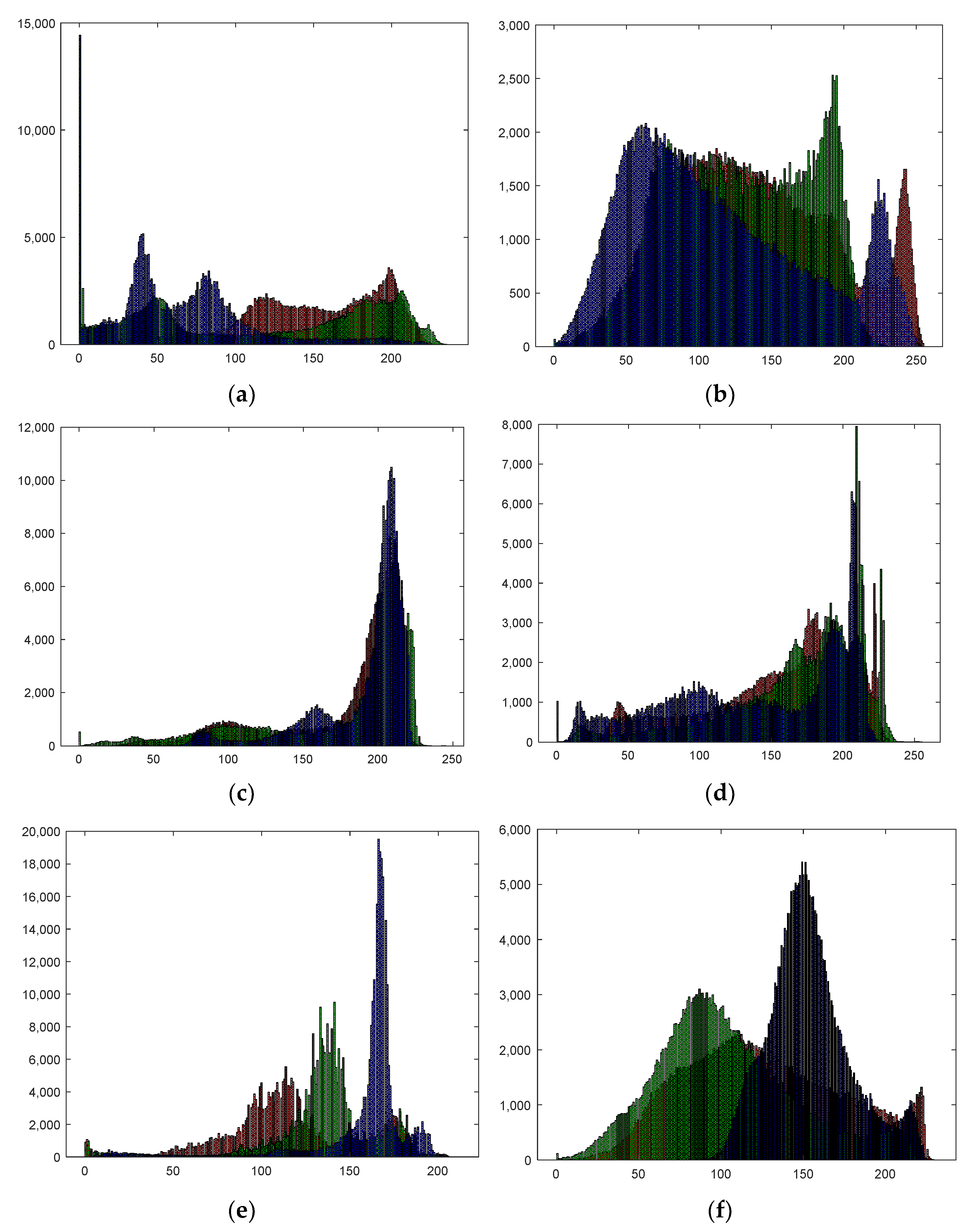 Electronics 11 02512 g016a