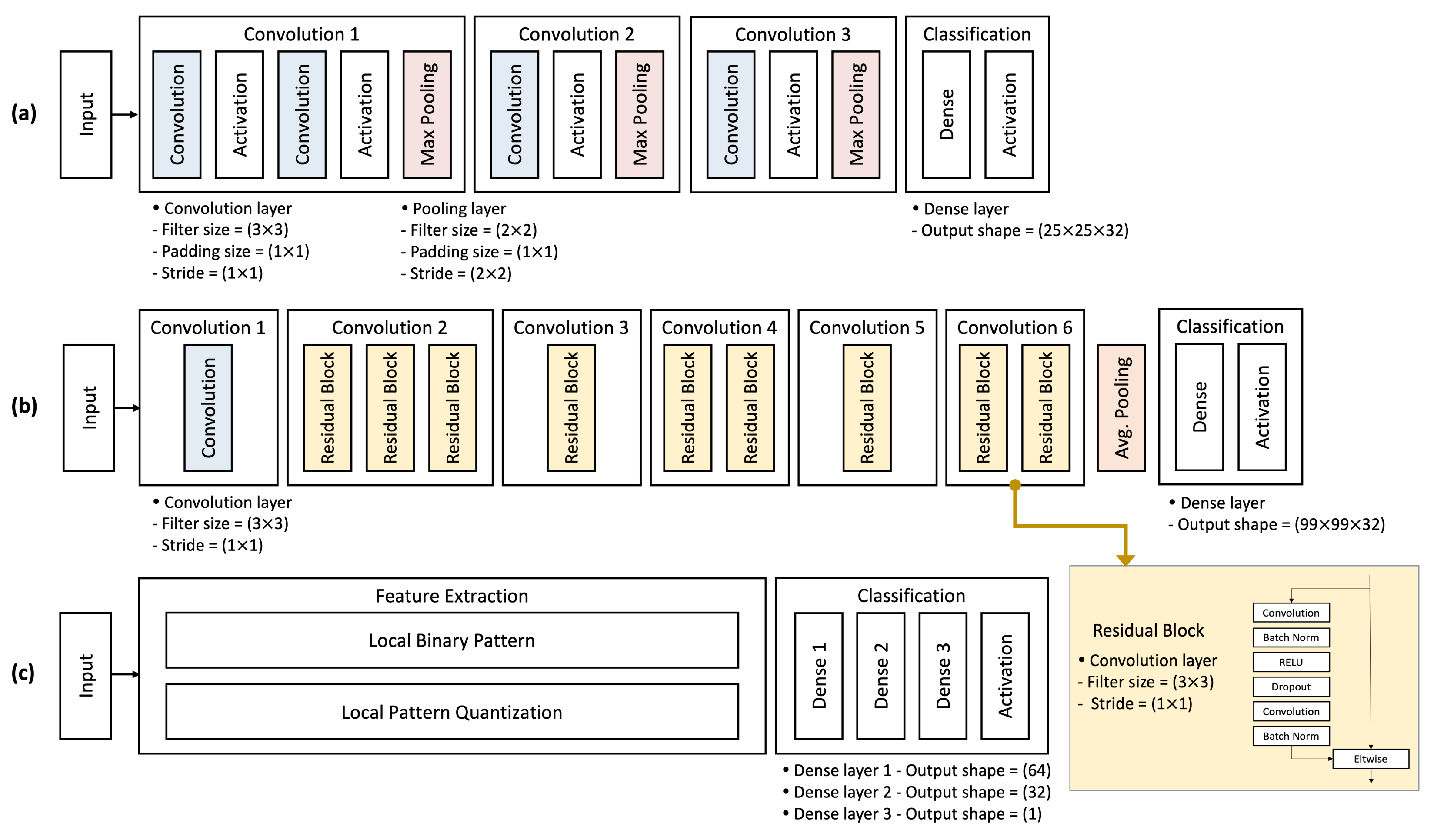 Electronics 11 02515 g002