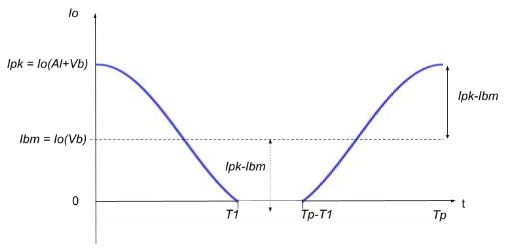 Electronics 11 02516 g003