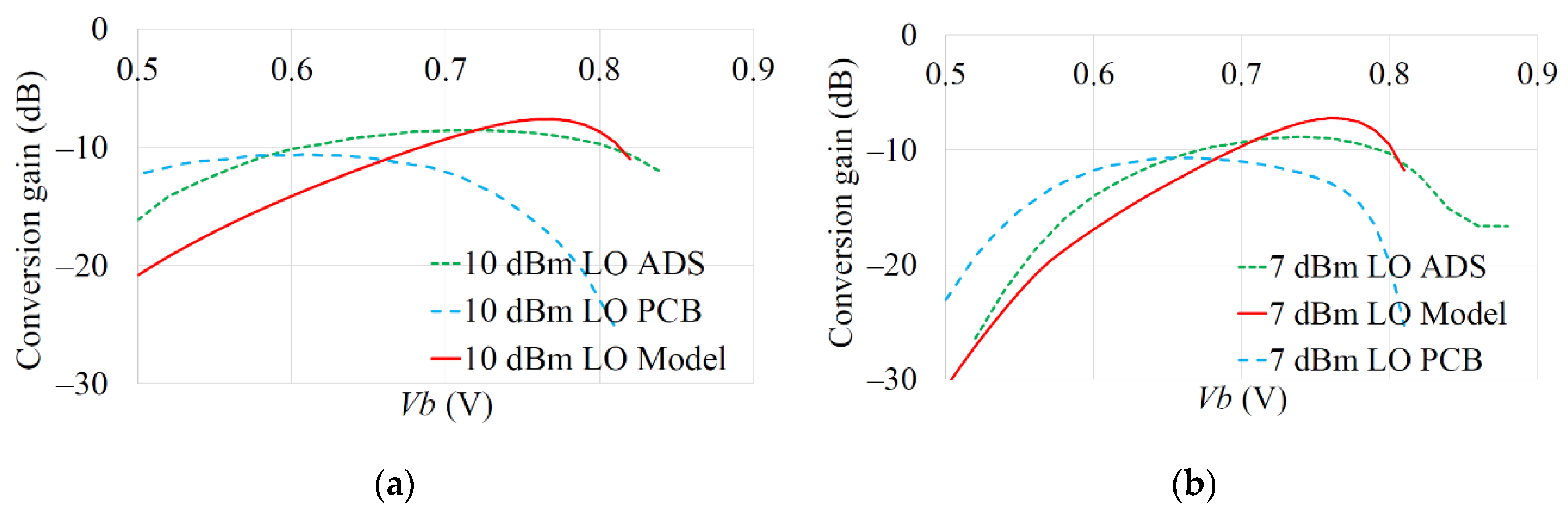 Electronics 11 02516 g011