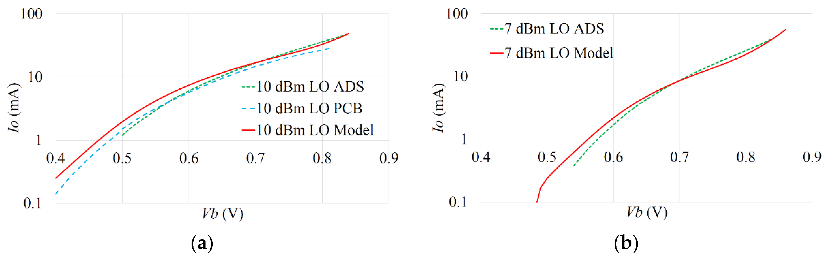 Electronics 11 02516 g013