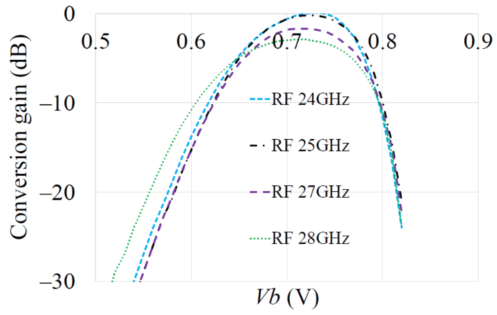 Electronics 11 02516 g015
