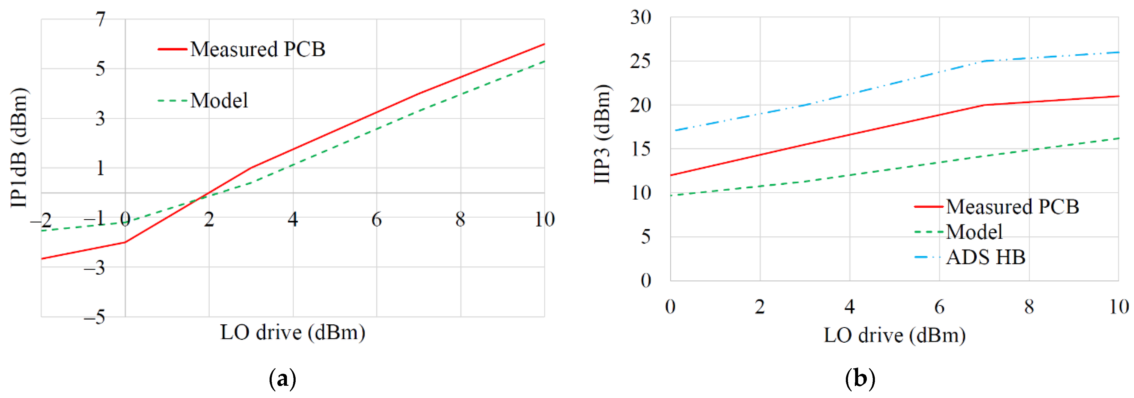 Electronics 11 02516 g016