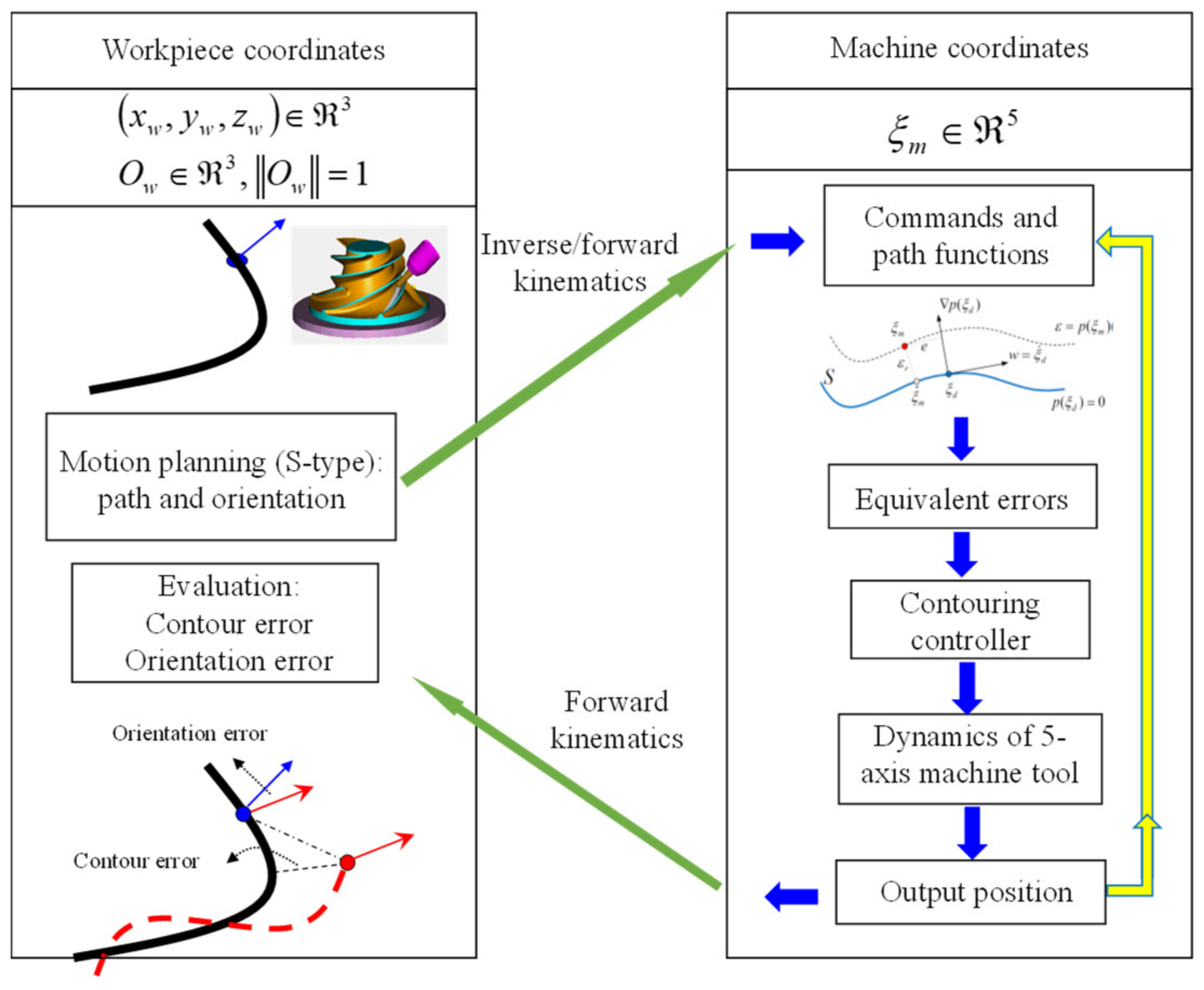 Electronics 11 02521 g005