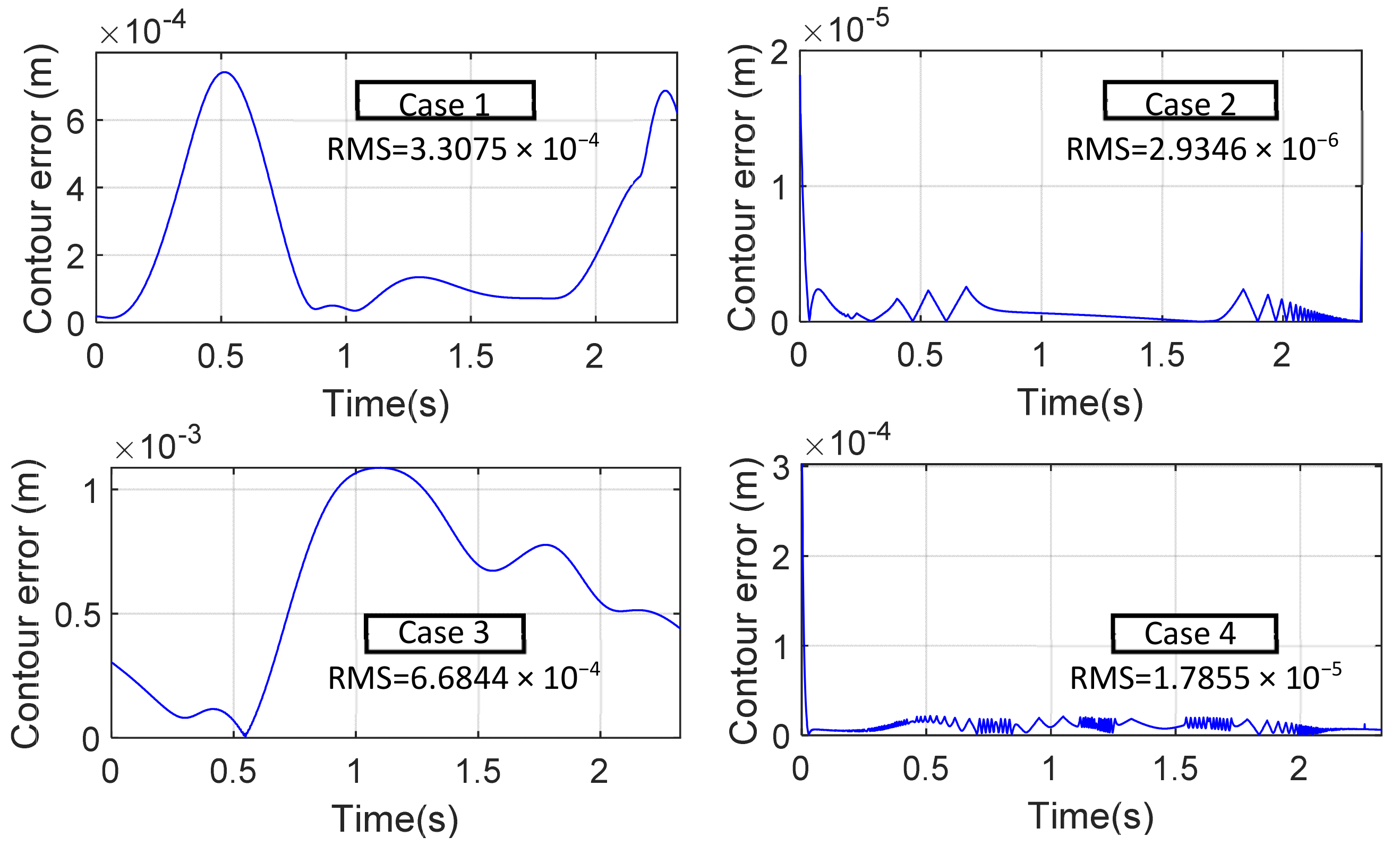 Electronics 11 02521 g006