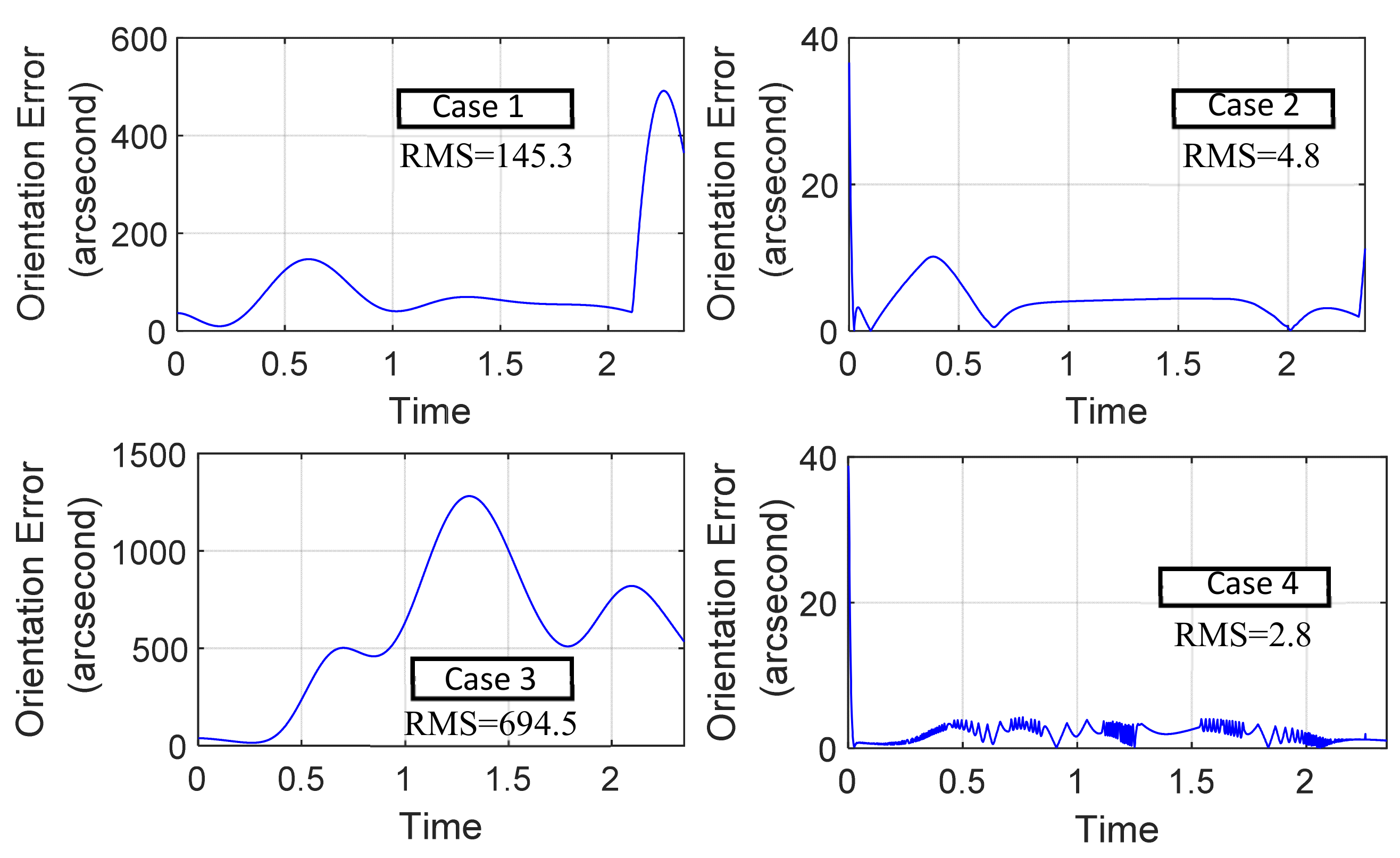 Electronics 11 02521 g007
