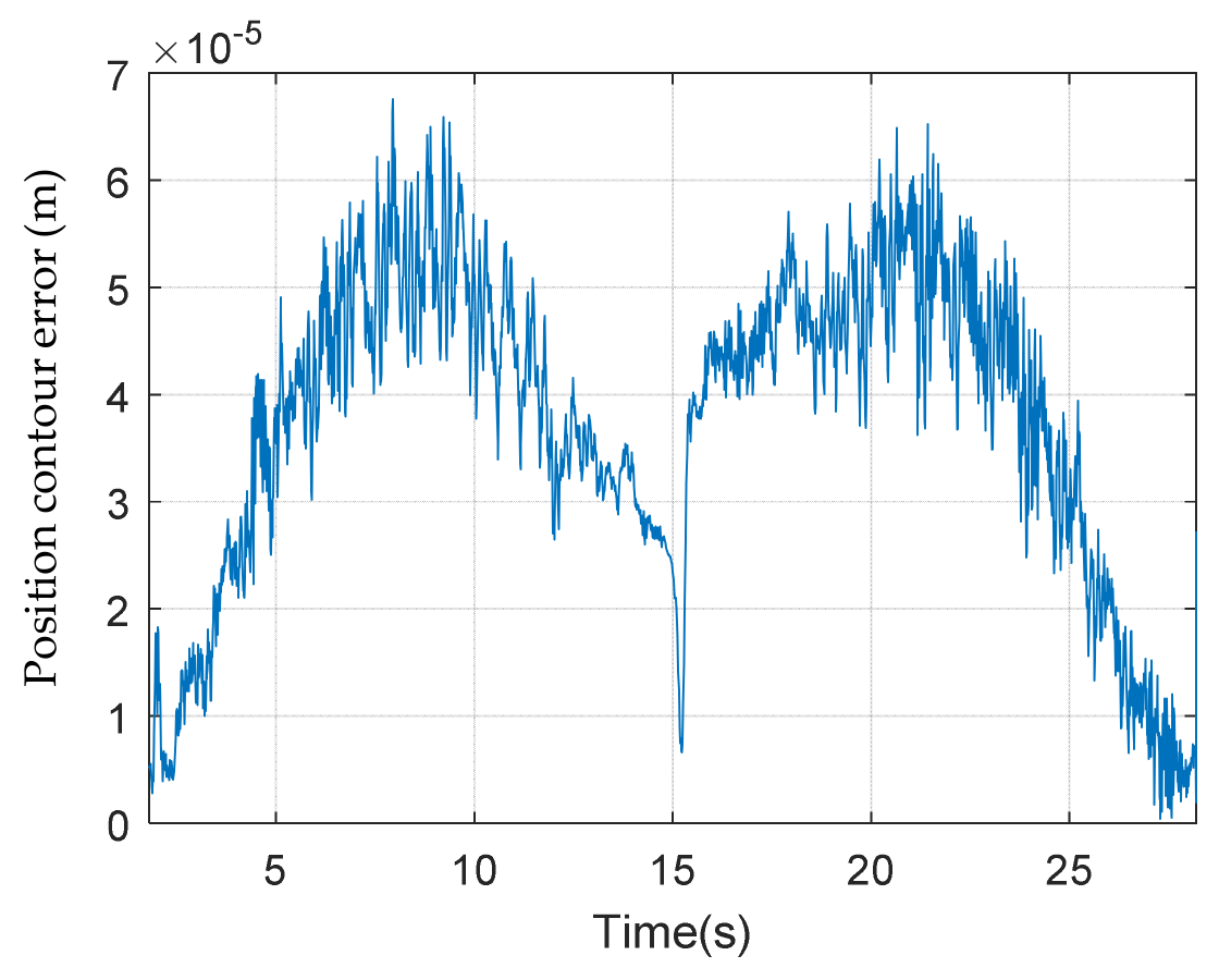 Electronics 11 02521 g011