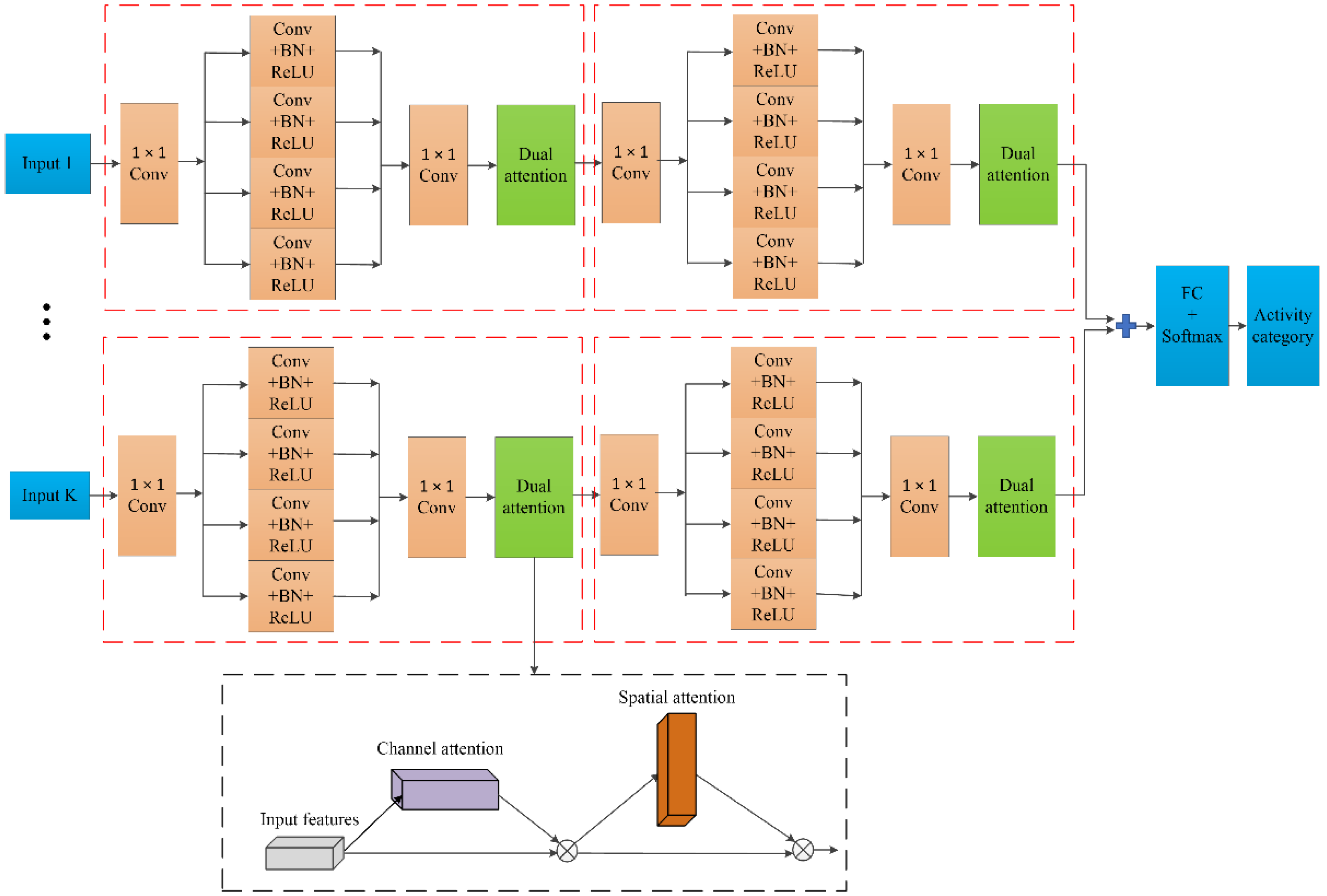 Electronics 11 02526 g001