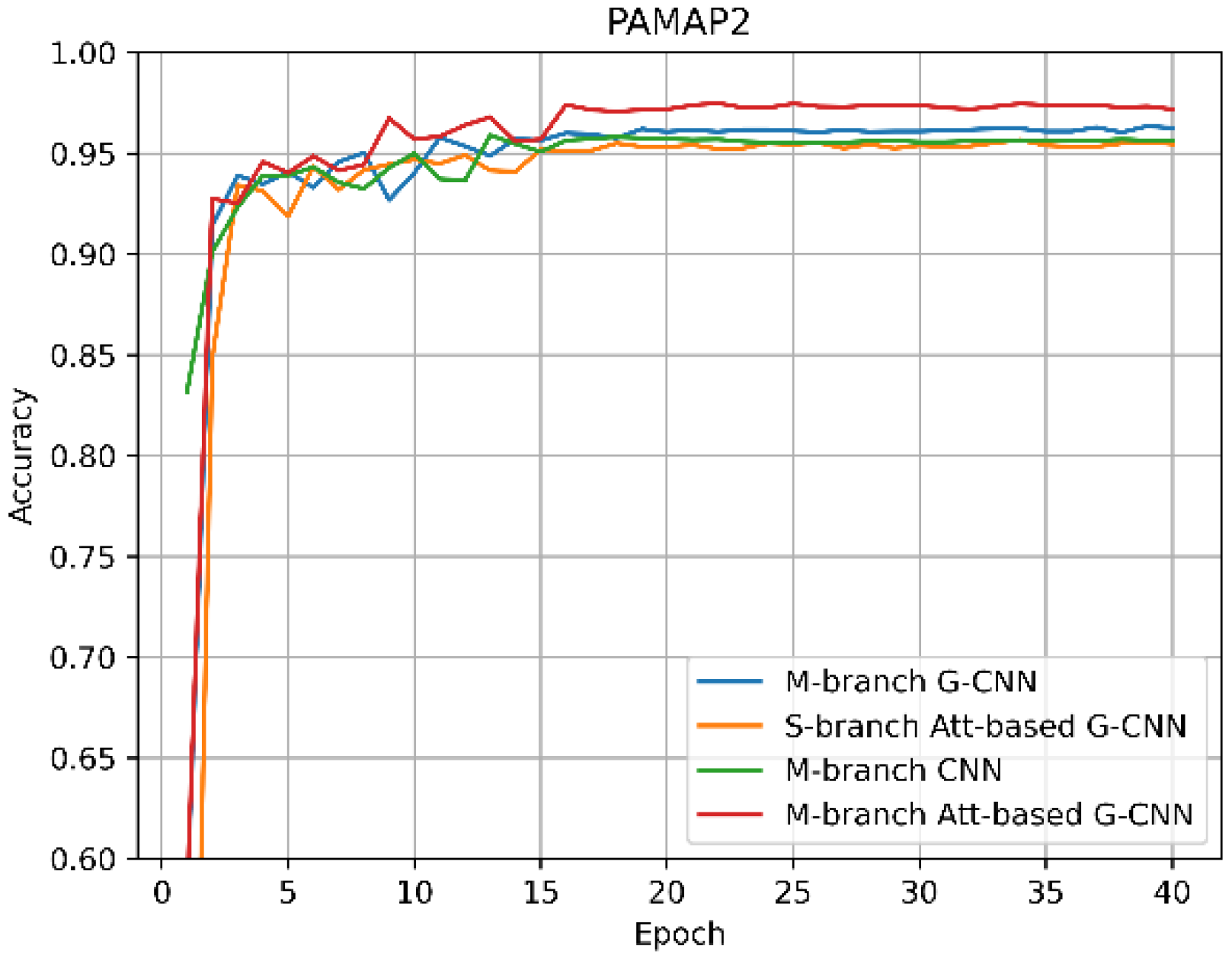 Electronics 11 02526 g002