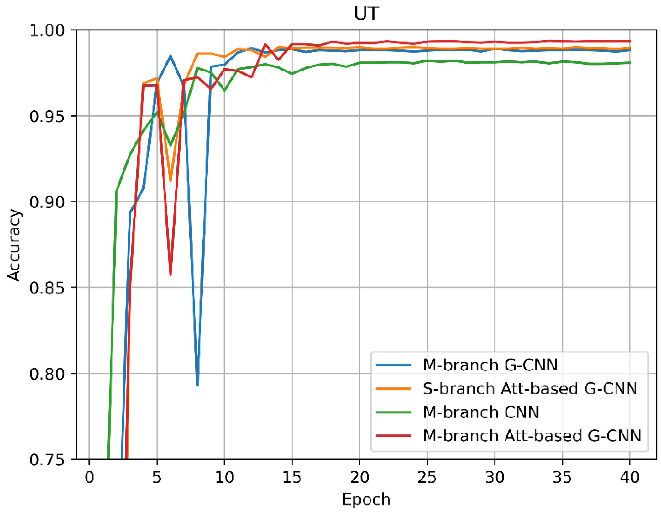 Electronics 11 02526 g004