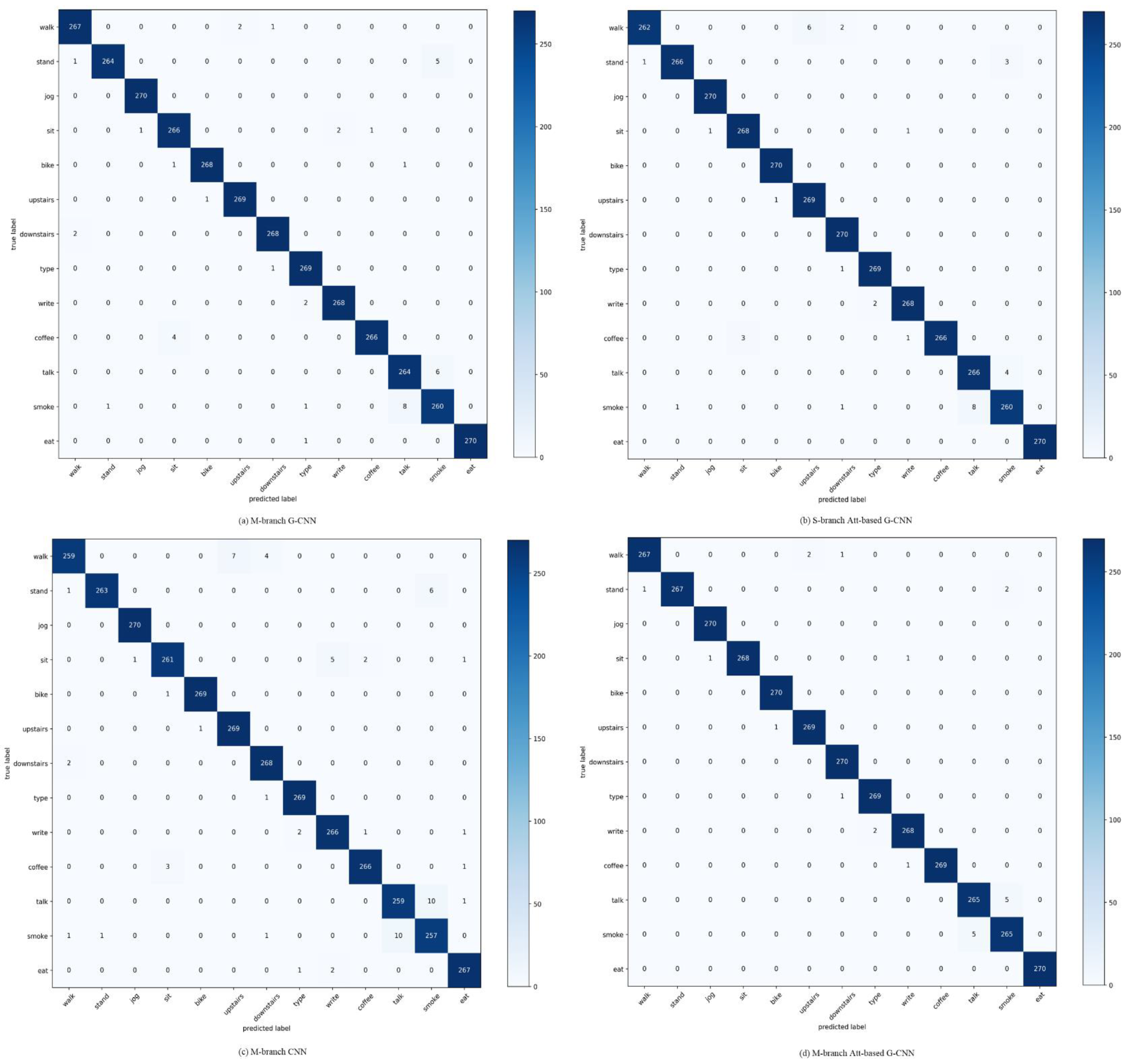 Electronics 11 02526 g005