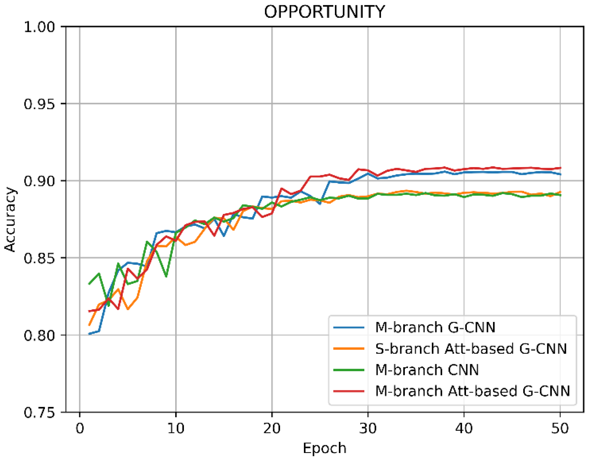 Electronics 11 02526 g006