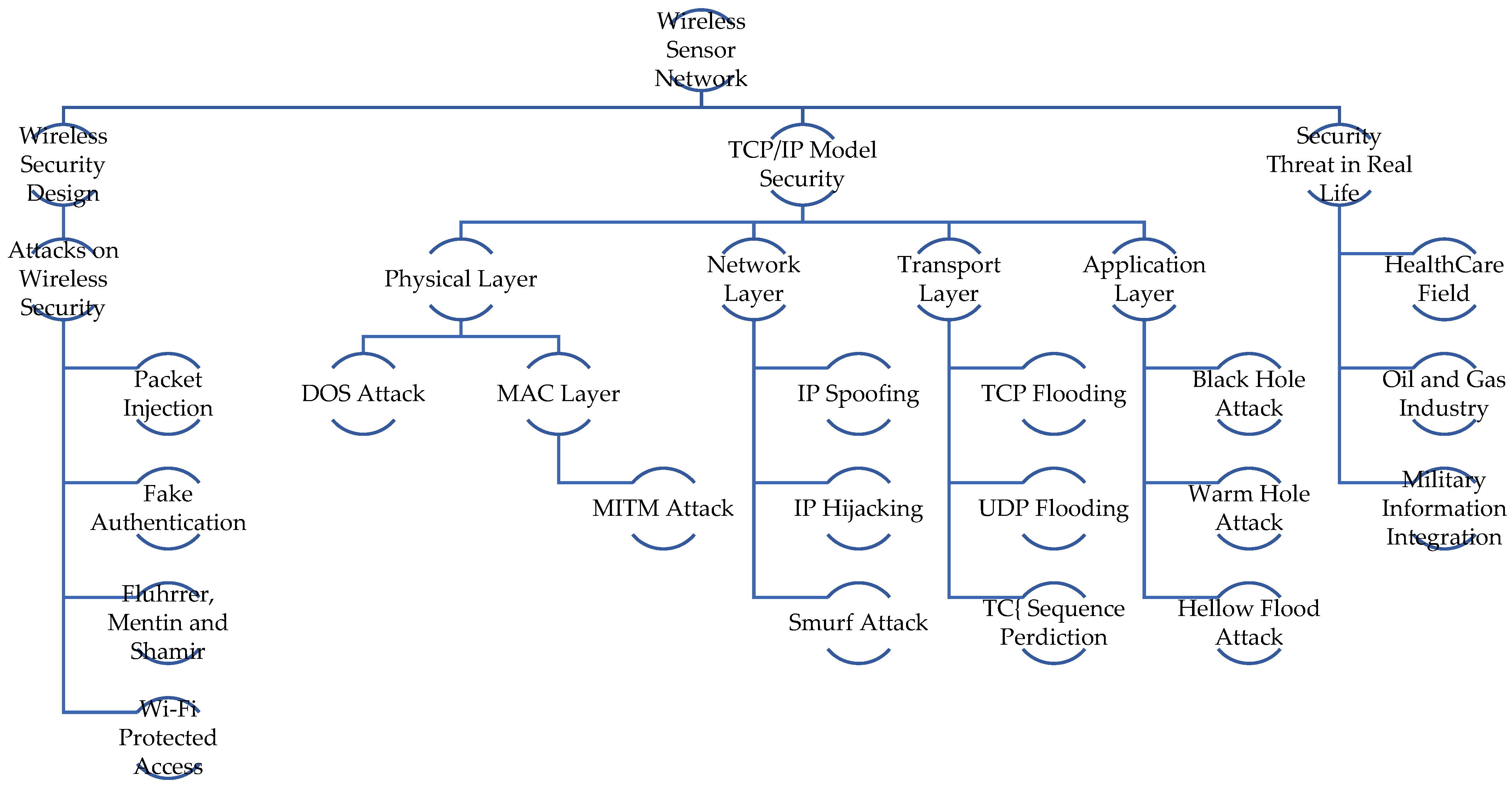 Electronics 11 02529 g001