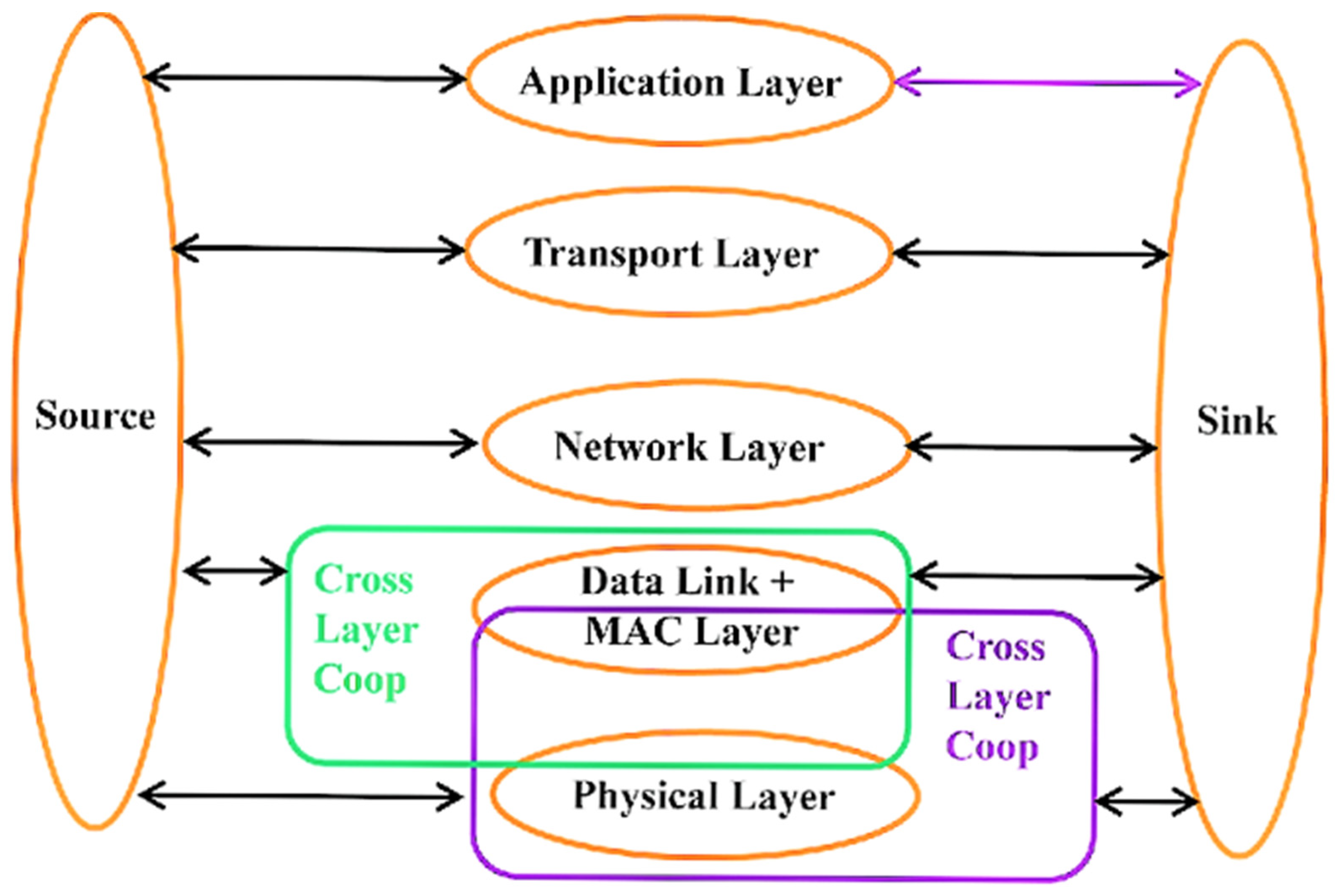 Electronics 11 02529 g002
