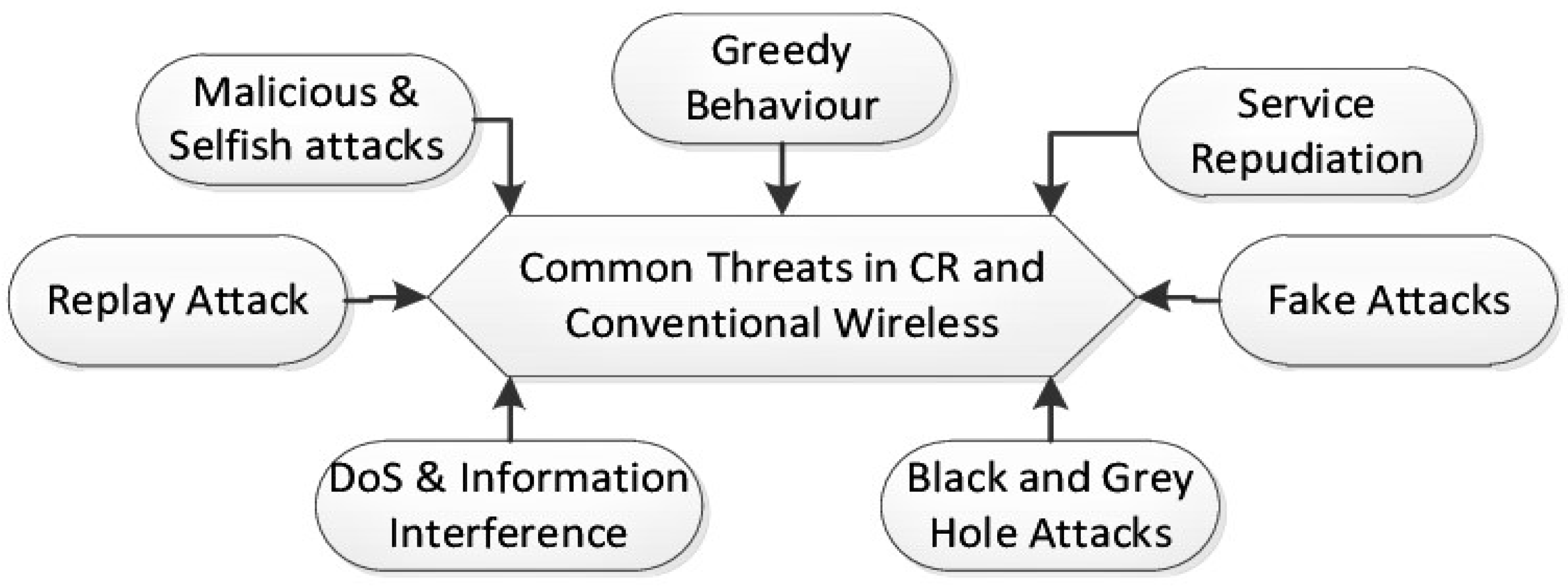 Electronics 11 02529 g004