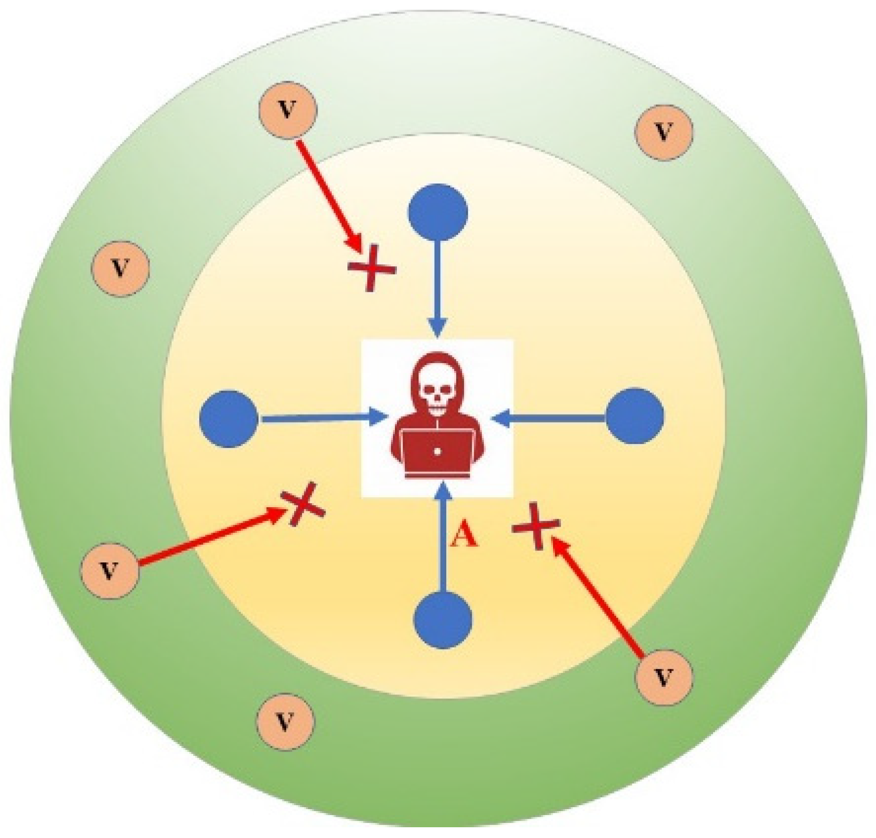 Electronics 11 02529 g010