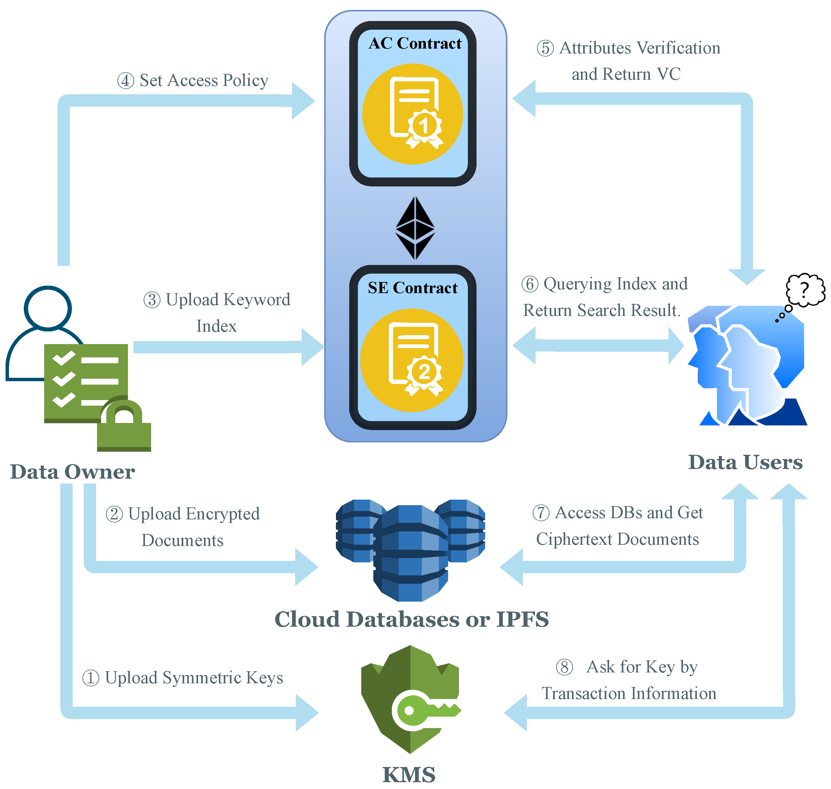 Electronics 11 02536 g002