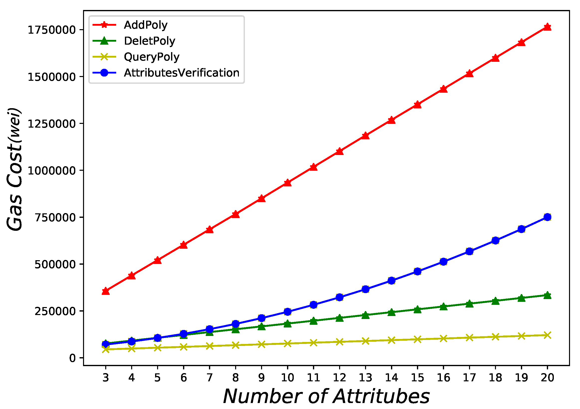 Electronics 11 02536 g006