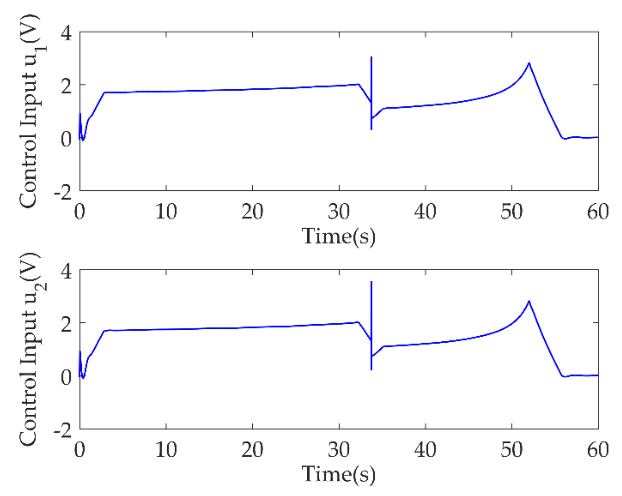 Electronics 11 02542 g014