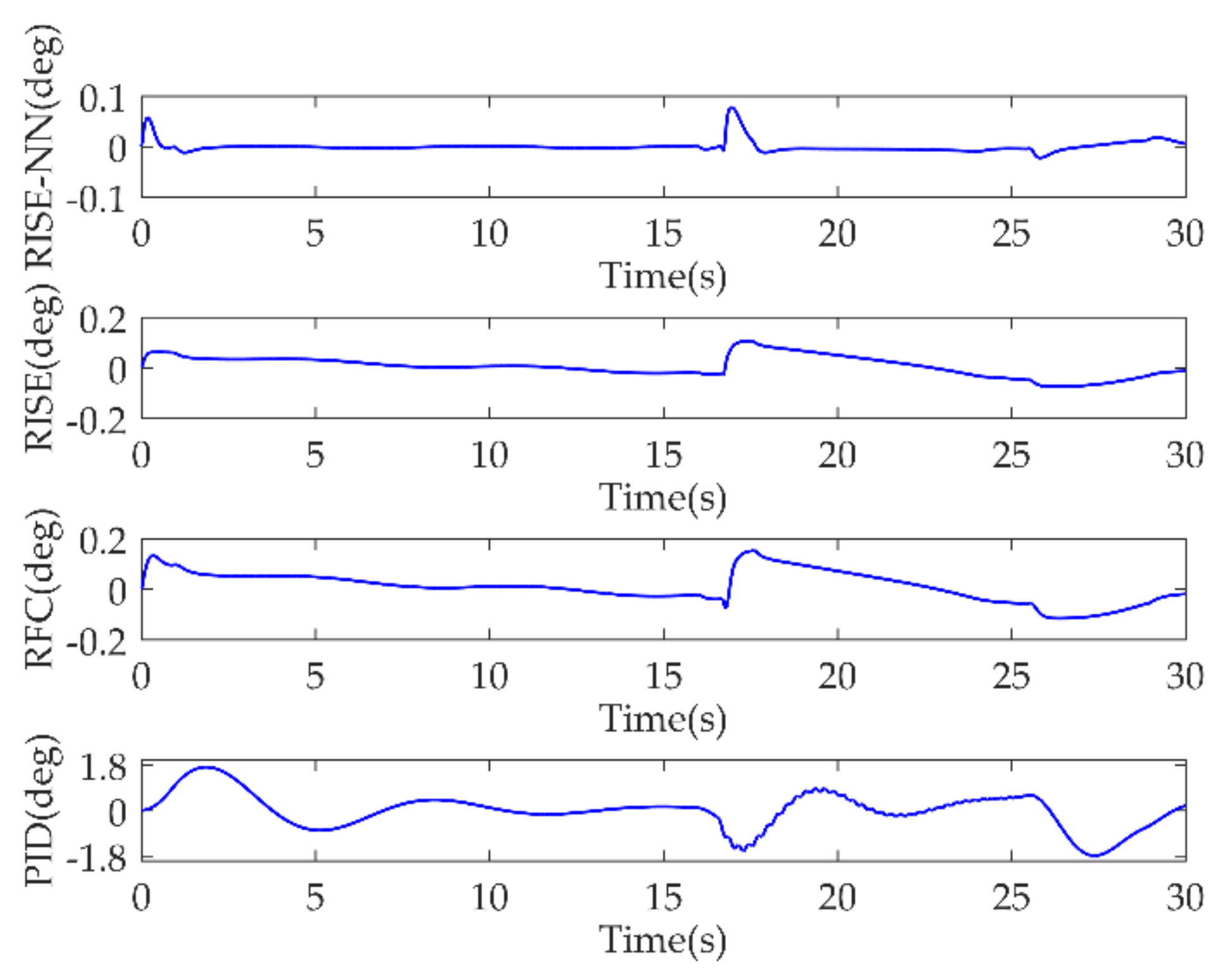 Electronics 11 02542 g016