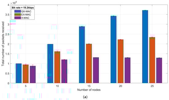 Electronics 11 02543 g0a1a 550