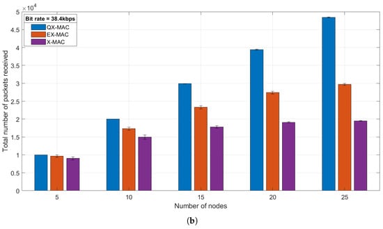 Electronics 11 02543 g0a1b 550
