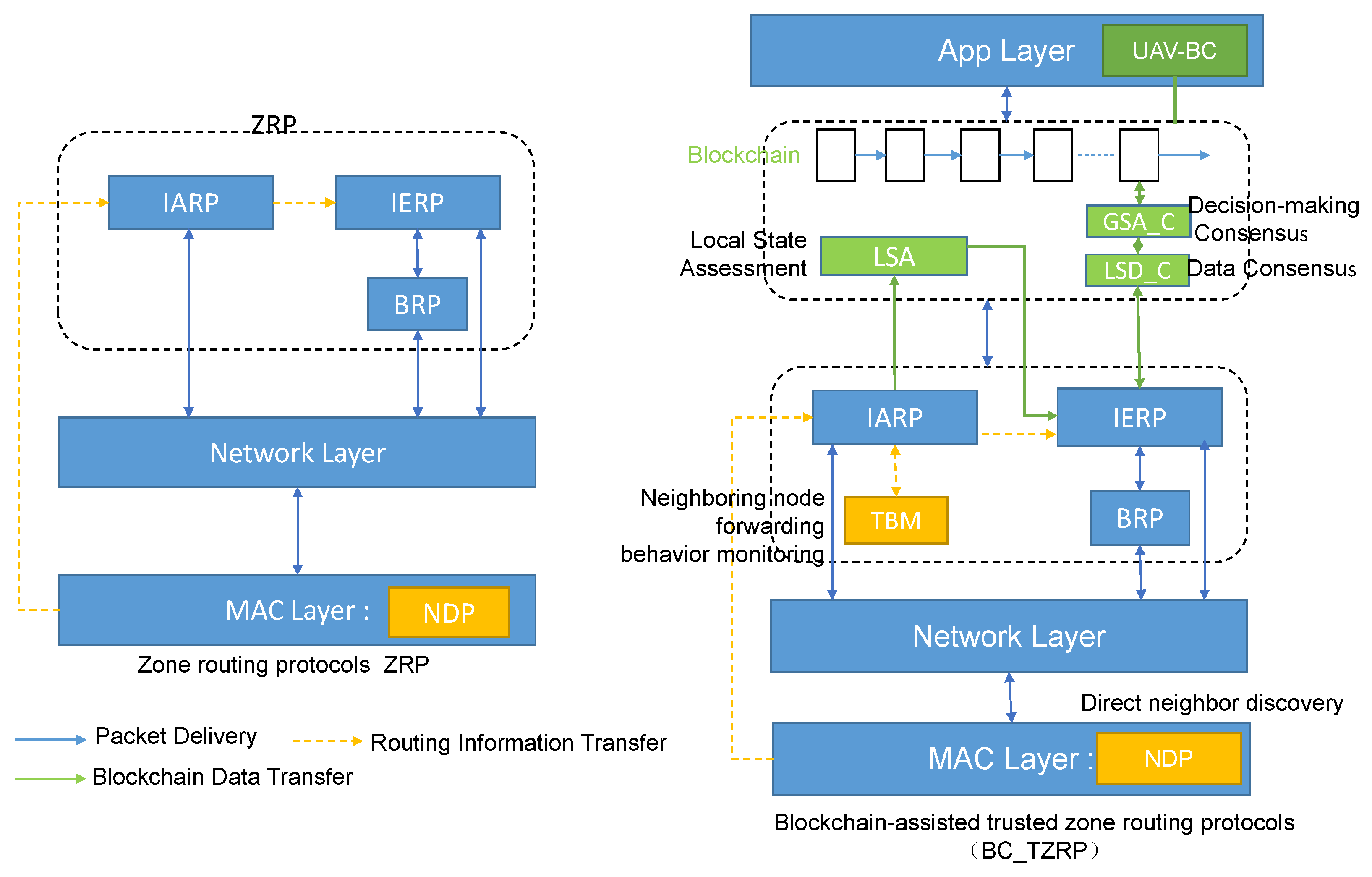 Electronics 11 02549 g002