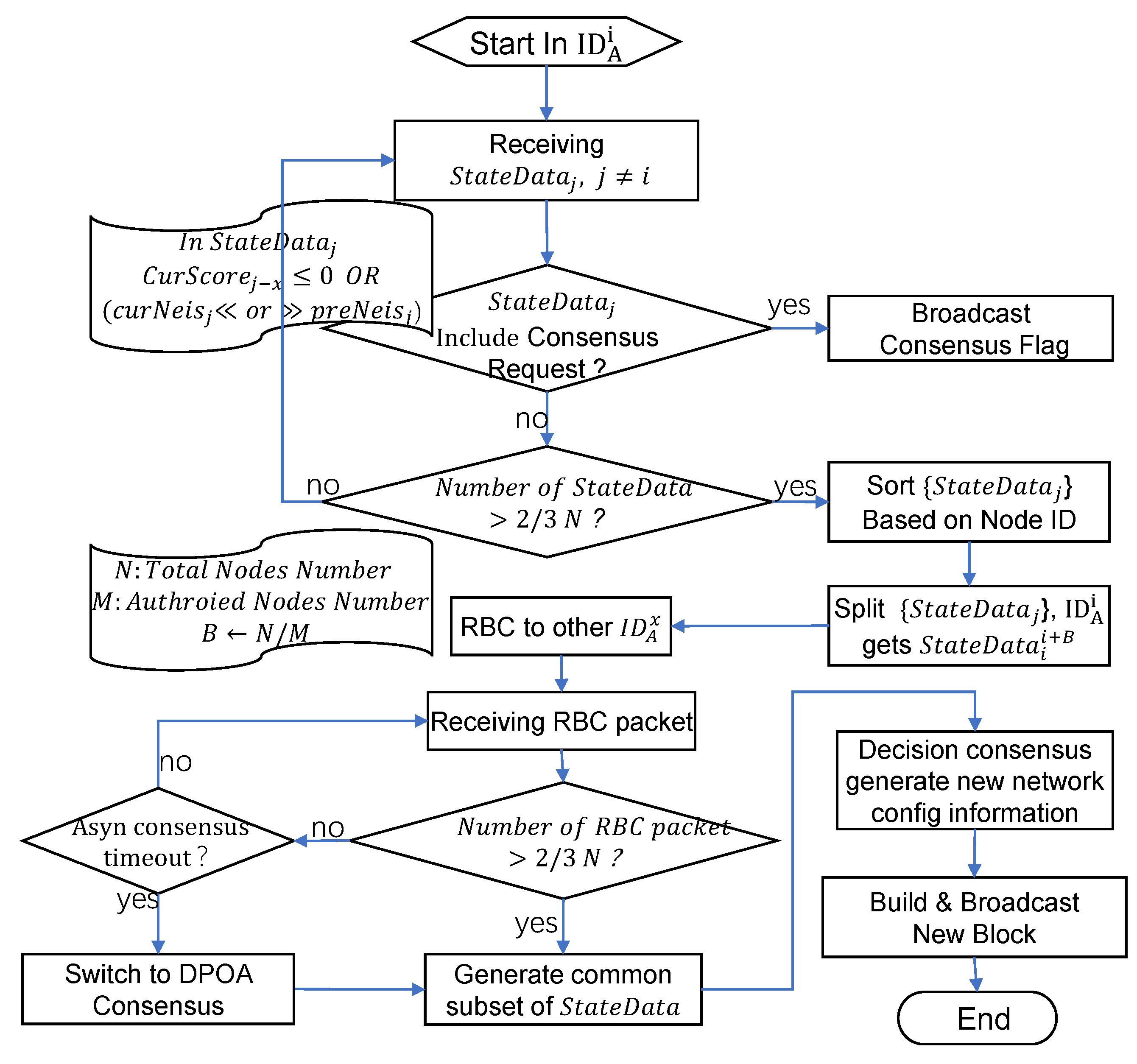 Electronics 11 02549 g003