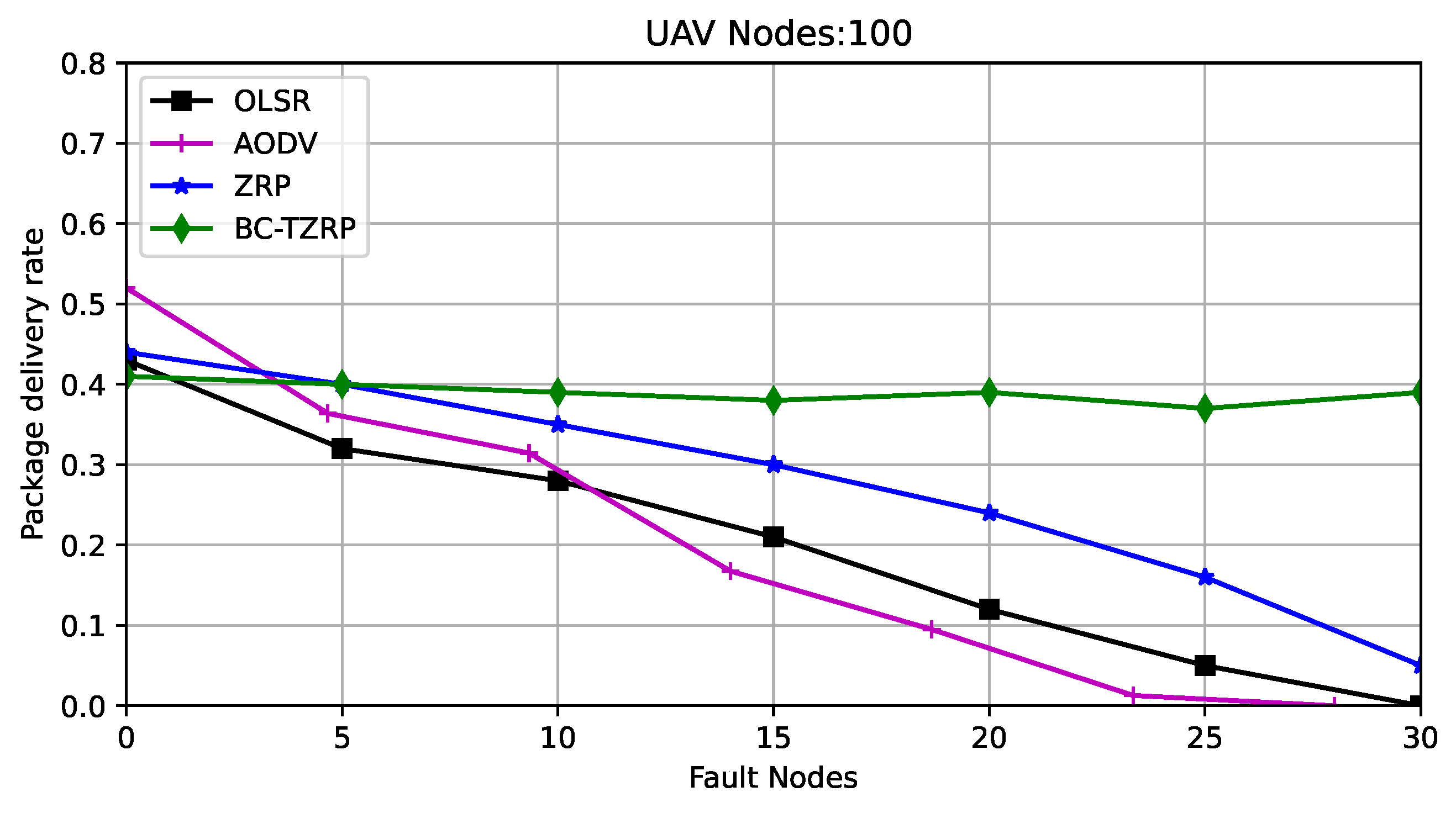 Electronics 11 02549 g004