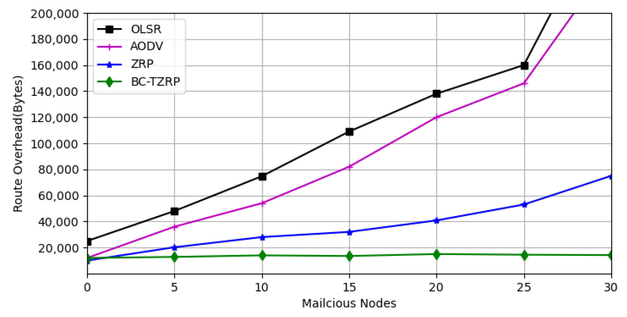 Electronics 11 02549 g005