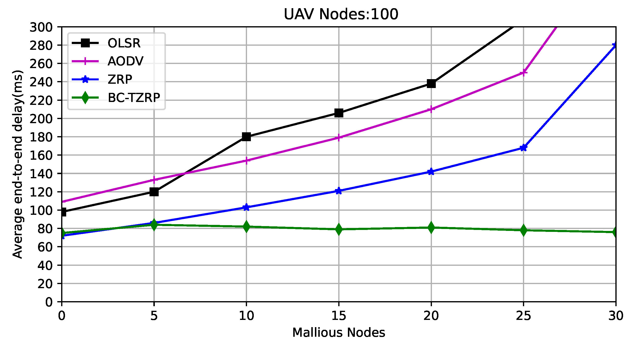Electronics 11 02549 g006