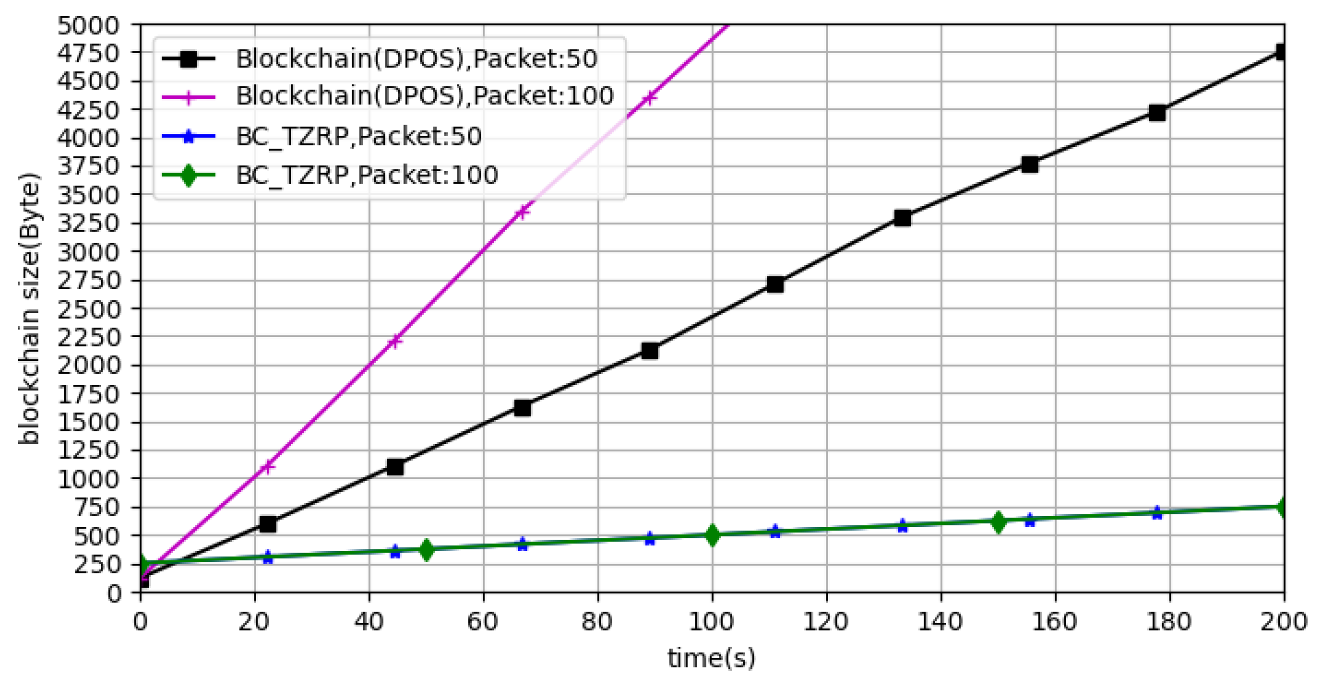 Electronics 11 02549 g007