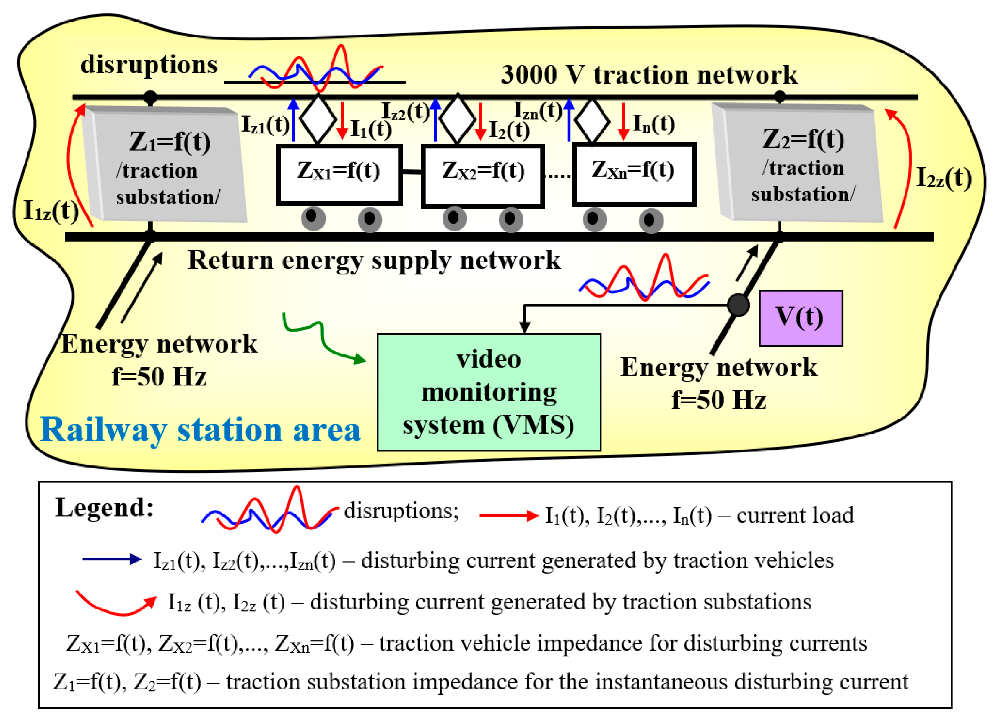 Electronics 11 02554 g003