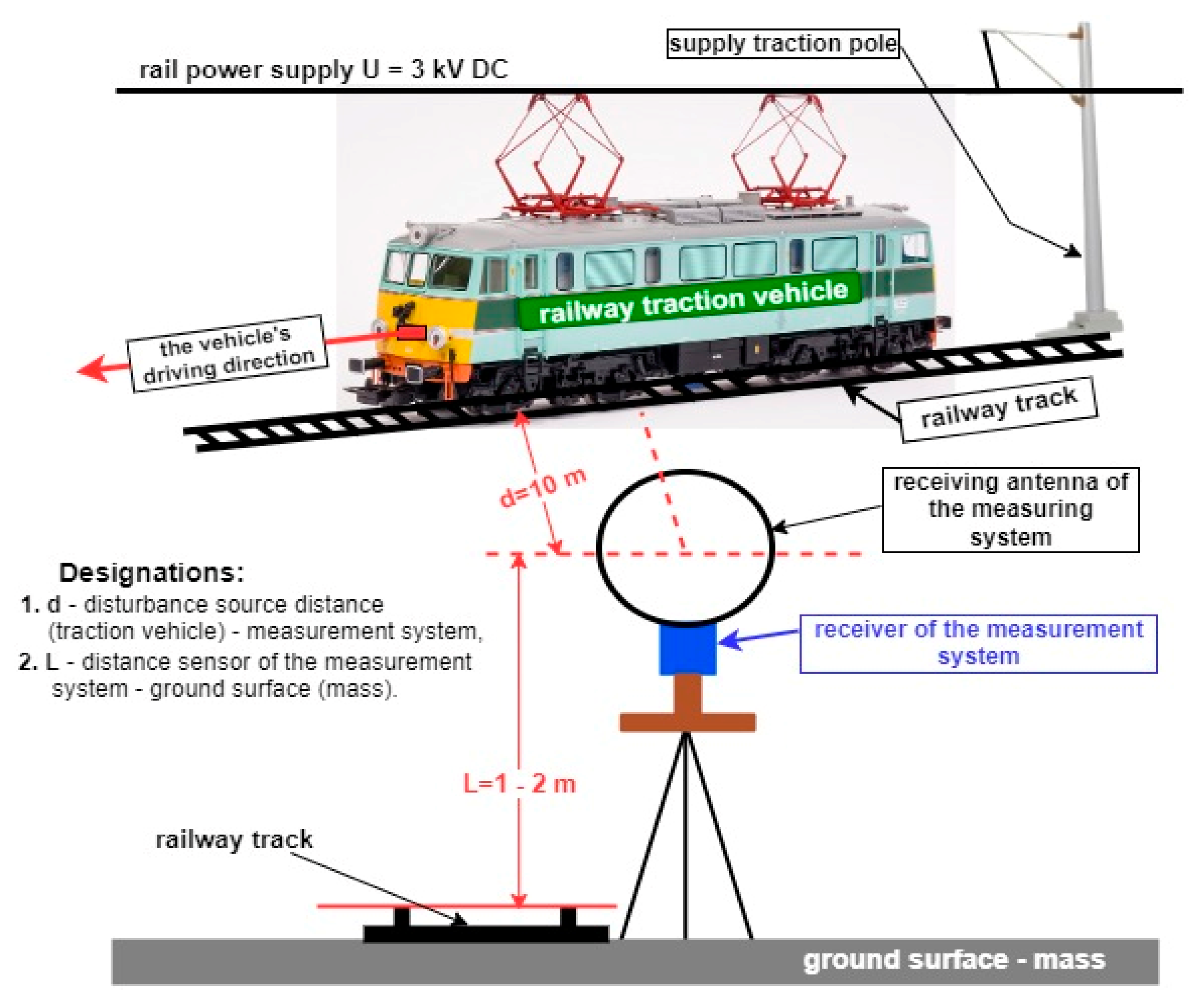 Electronics 11 02554 g005