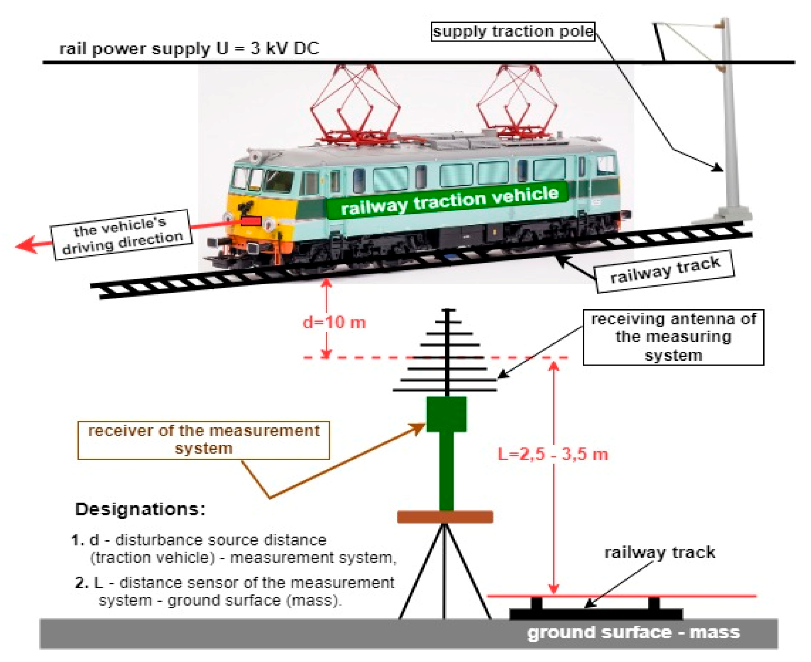 Electronics 11 02554 g007